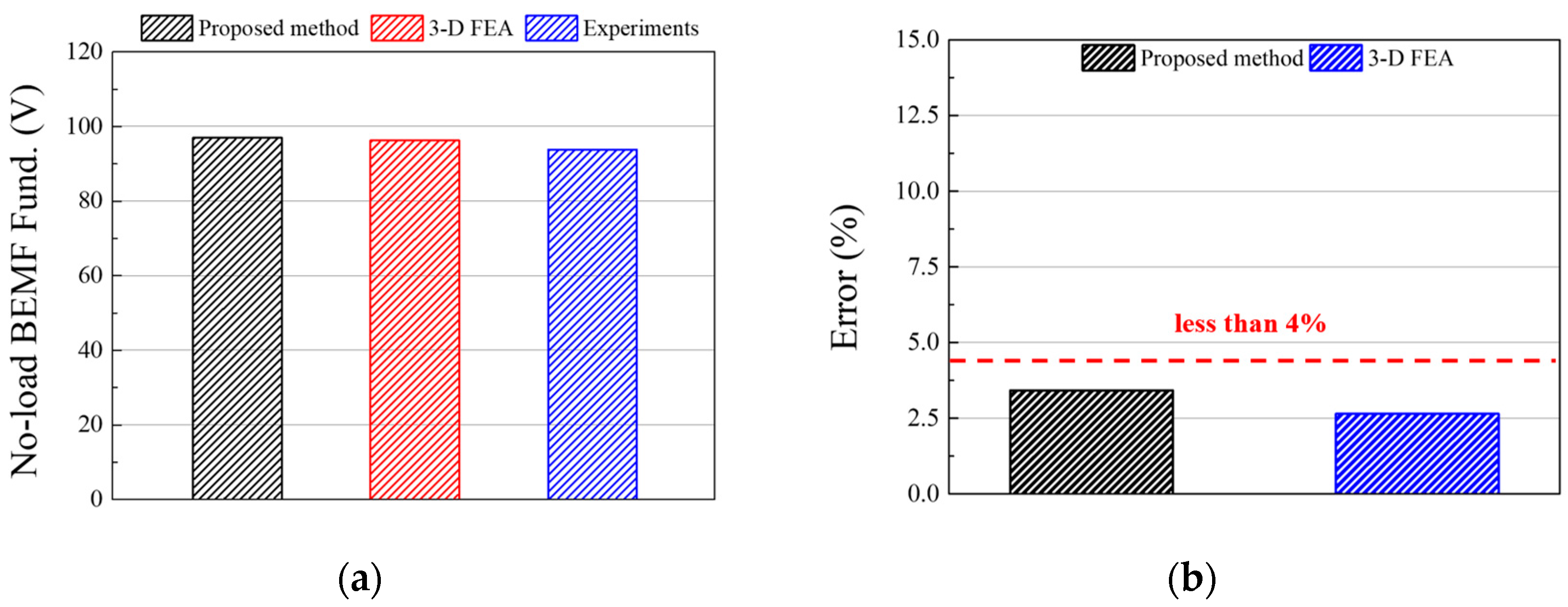 Machines 13 00692 g007 Machines 13 00692 g007