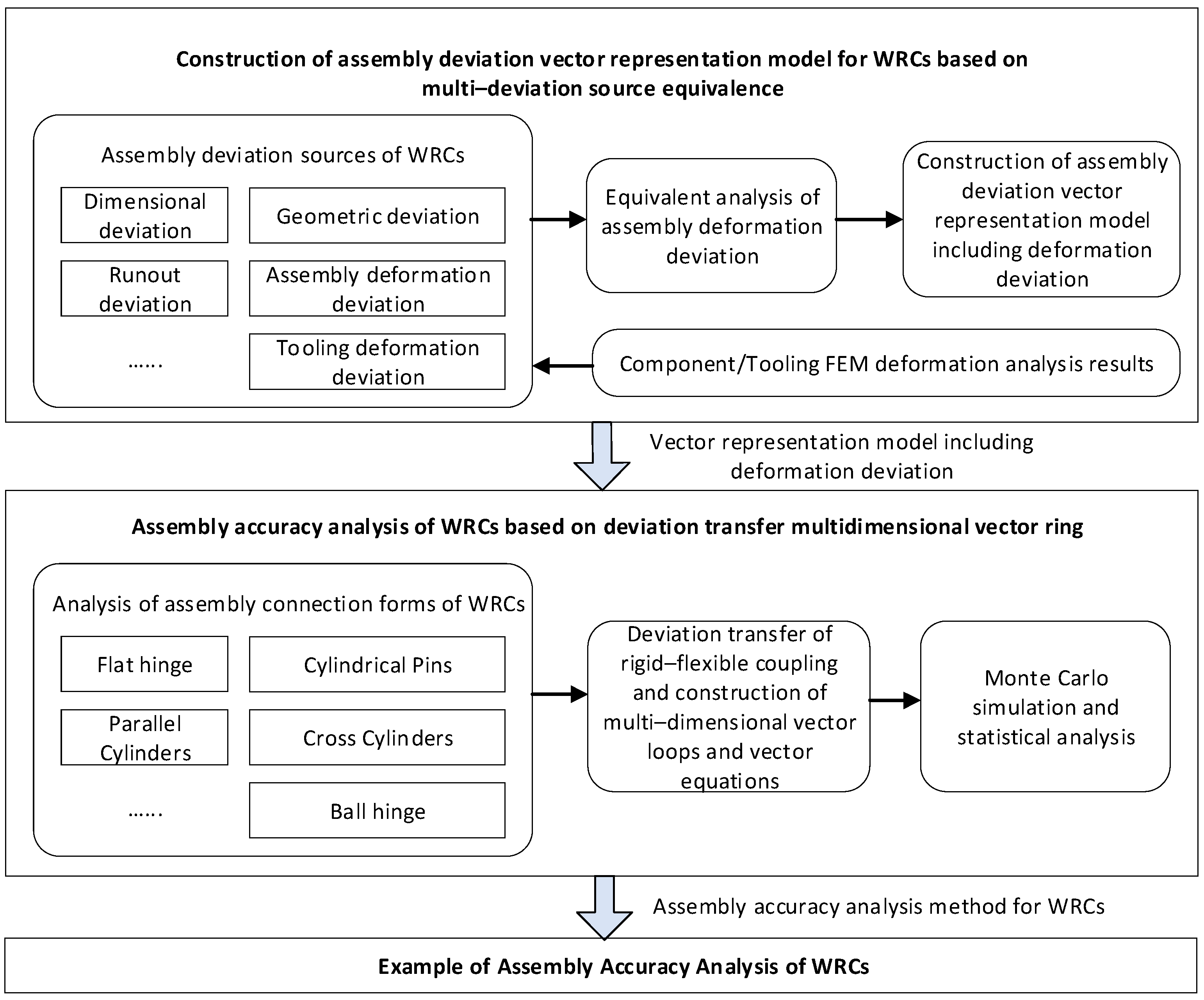 Machines 13 00694 g001