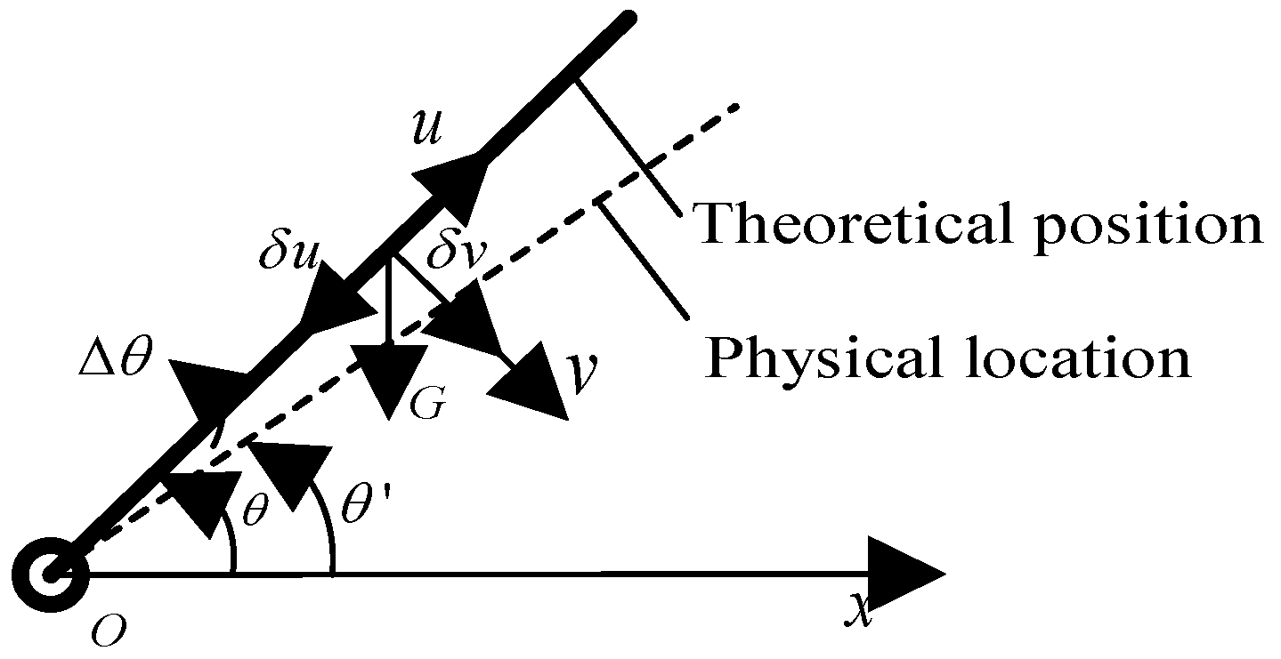 Machines 13 00694 g003