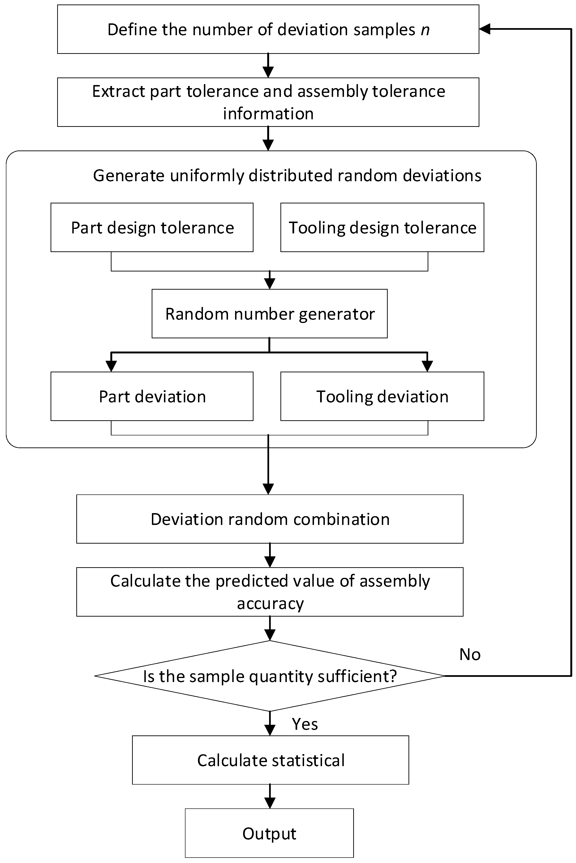 Machines 13 00694 g008
