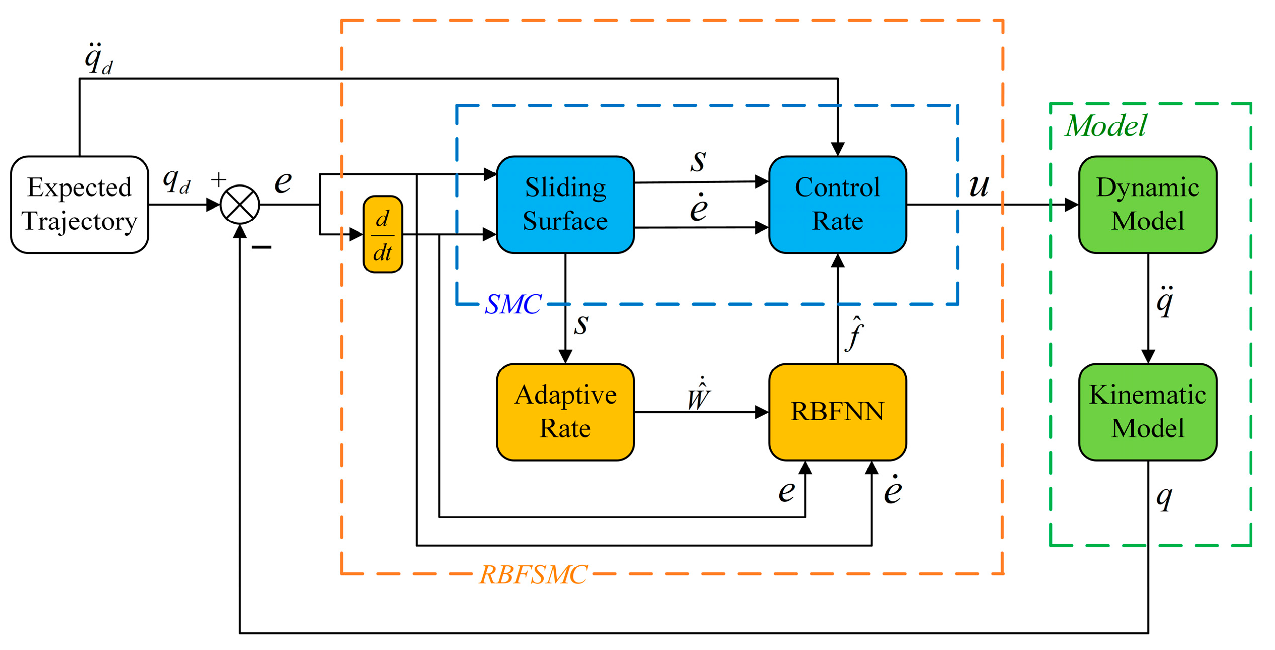 Machines 13 00695 g004