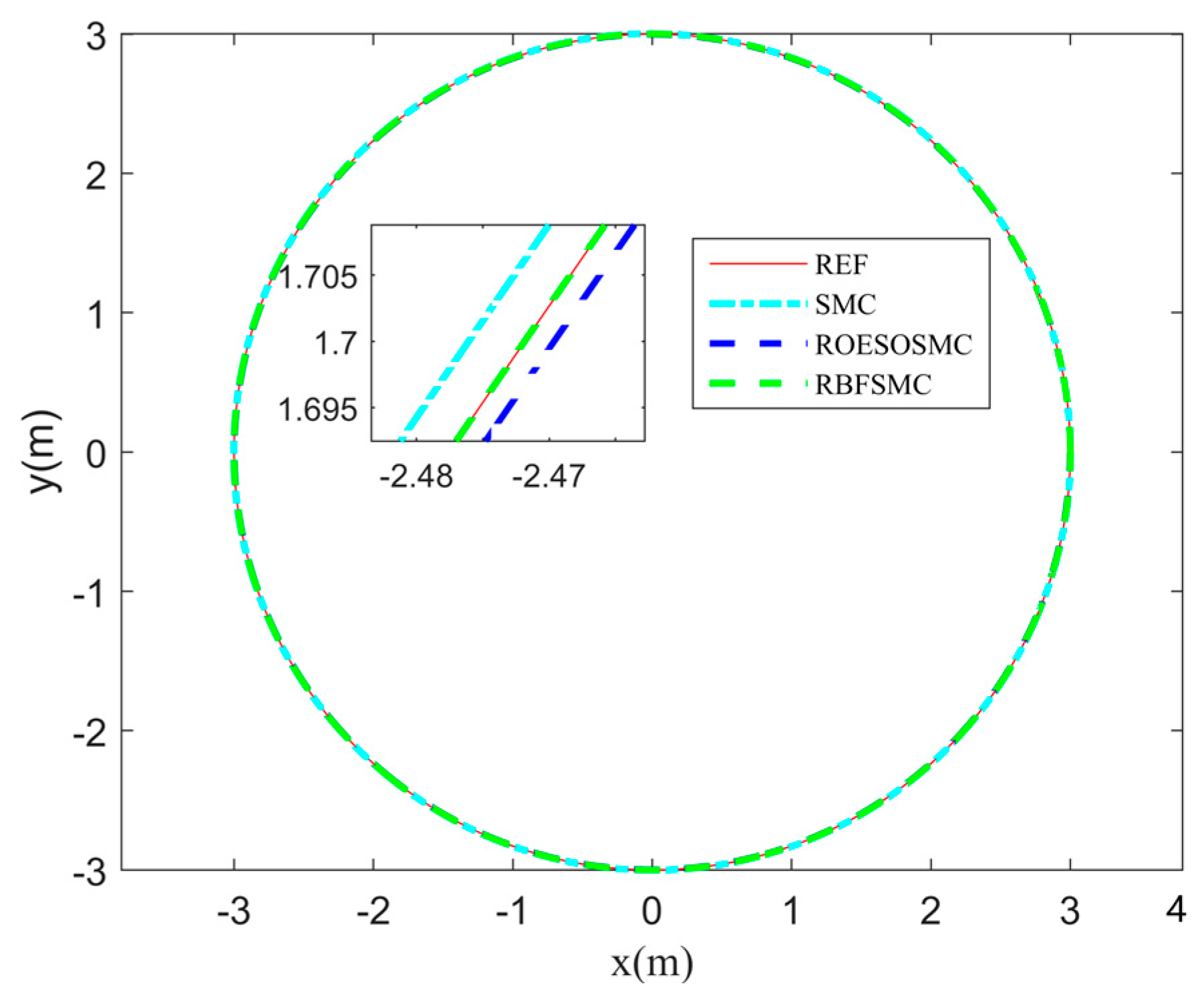 Machines 13 00695 g005