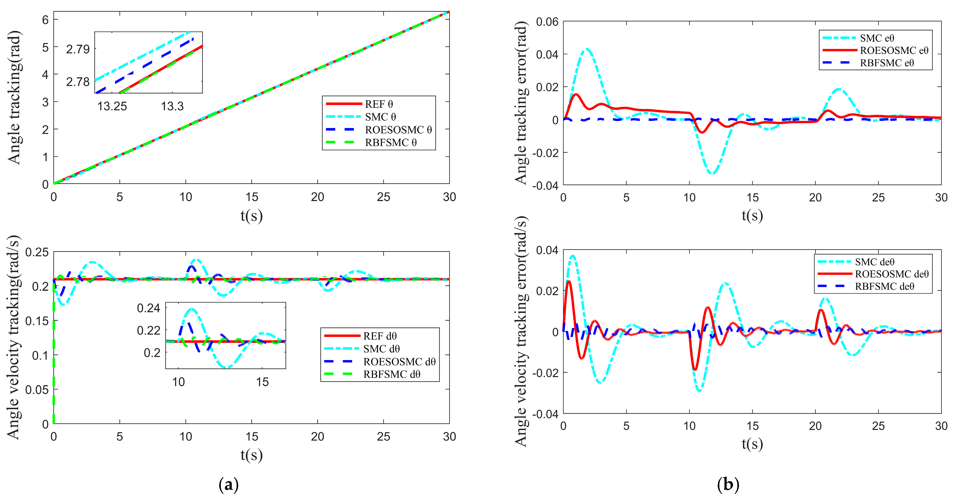 Machines 13 00695 g008
