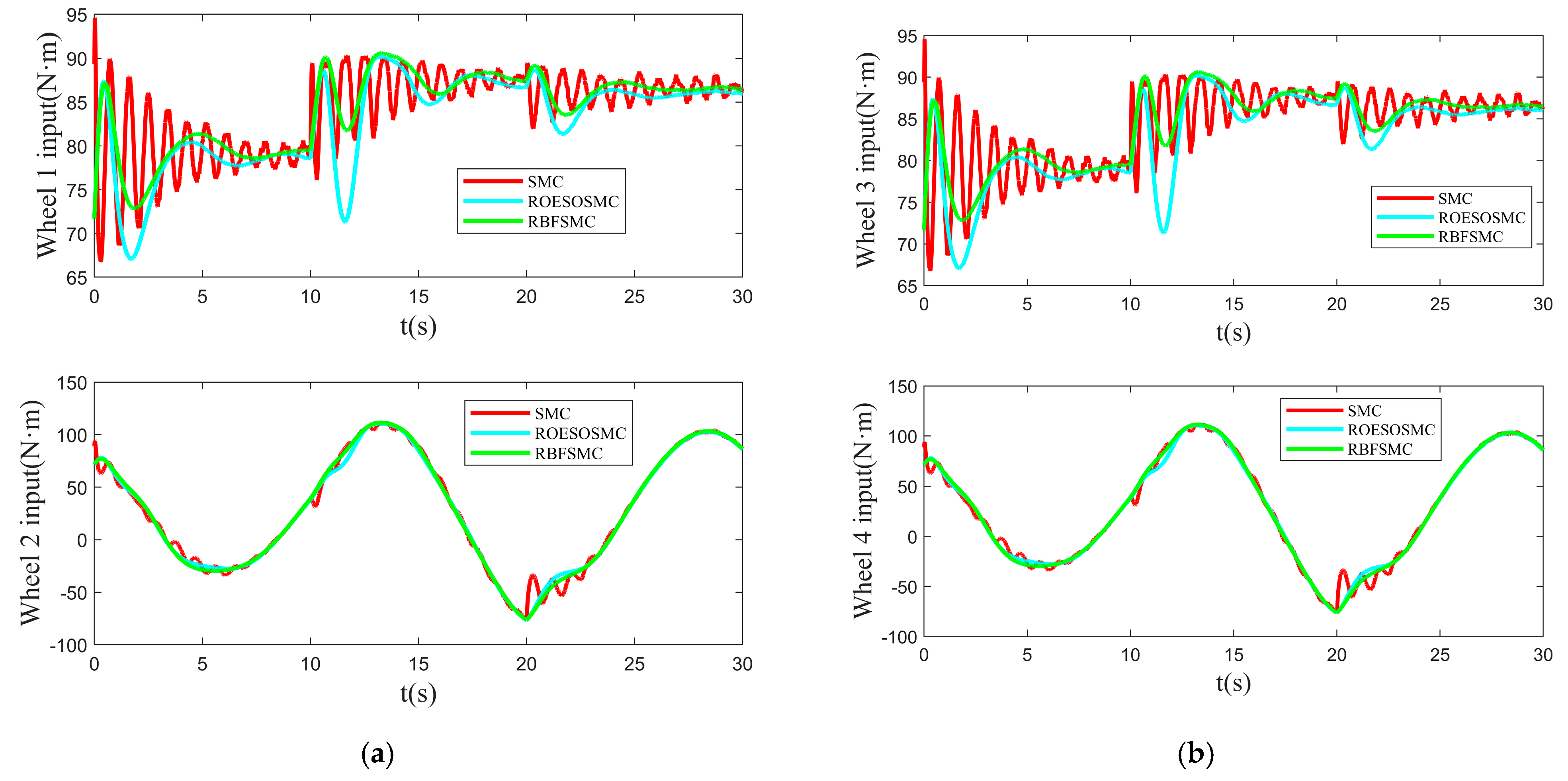 Machines 13 00695 g009