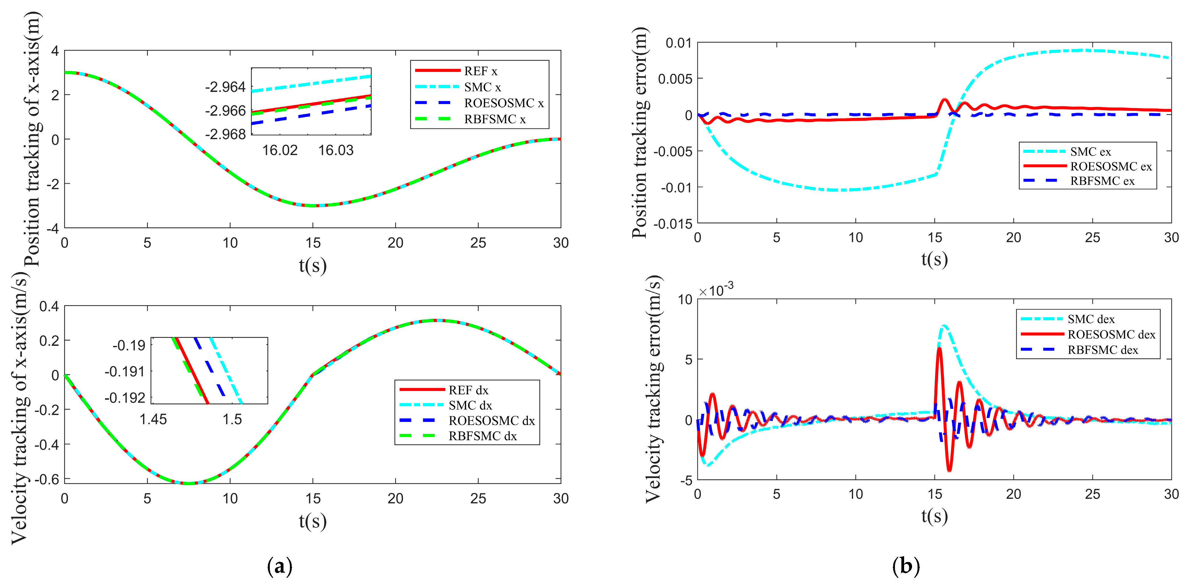 Machines 13 00695 g012