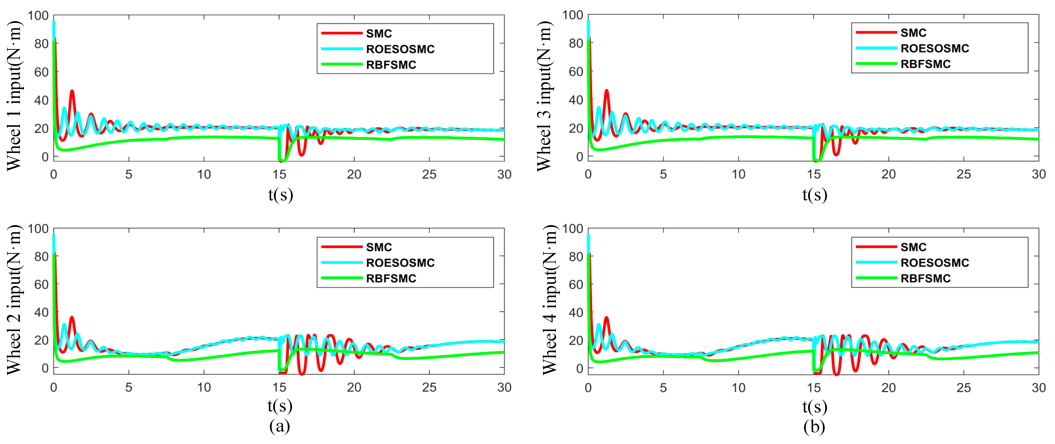 Machines 13 00695 g015