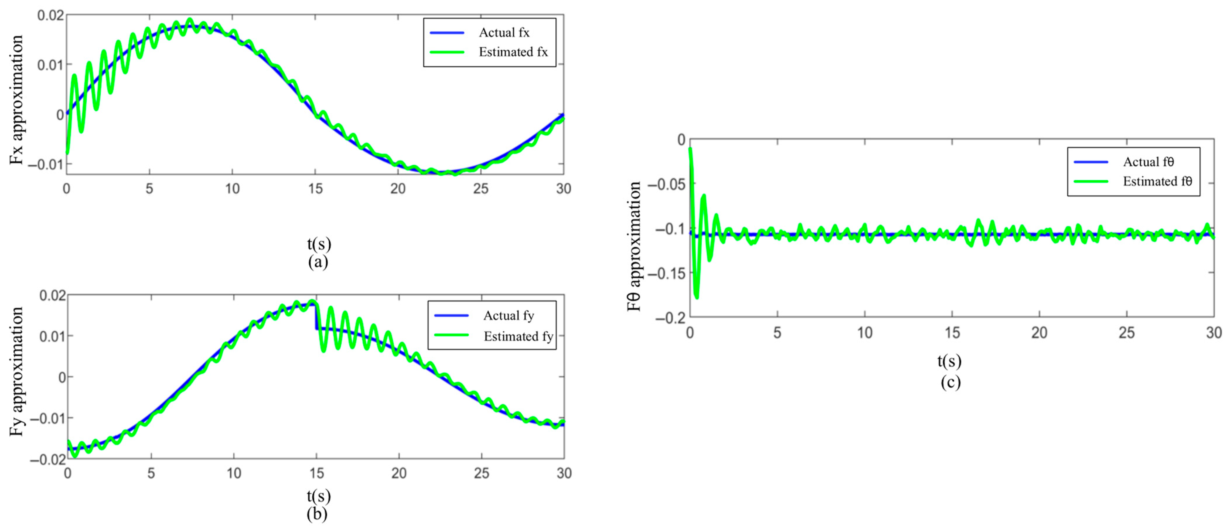 Machines 13 00695 g016