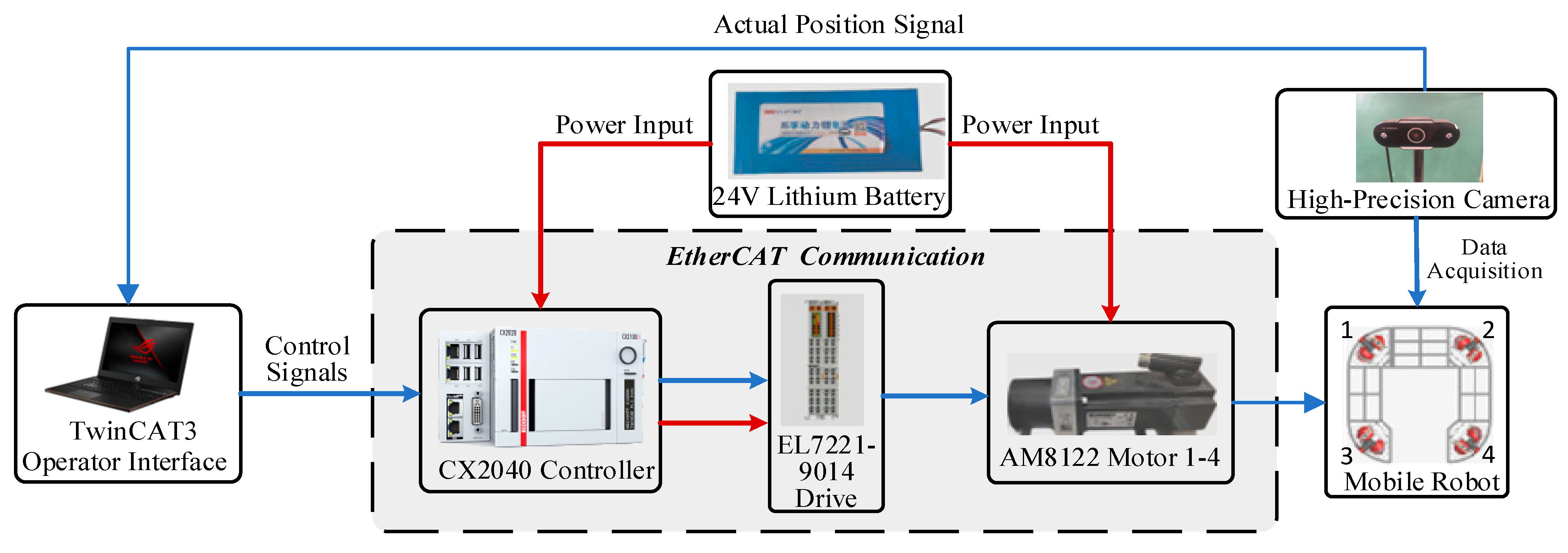 Machines 13 00695 g017