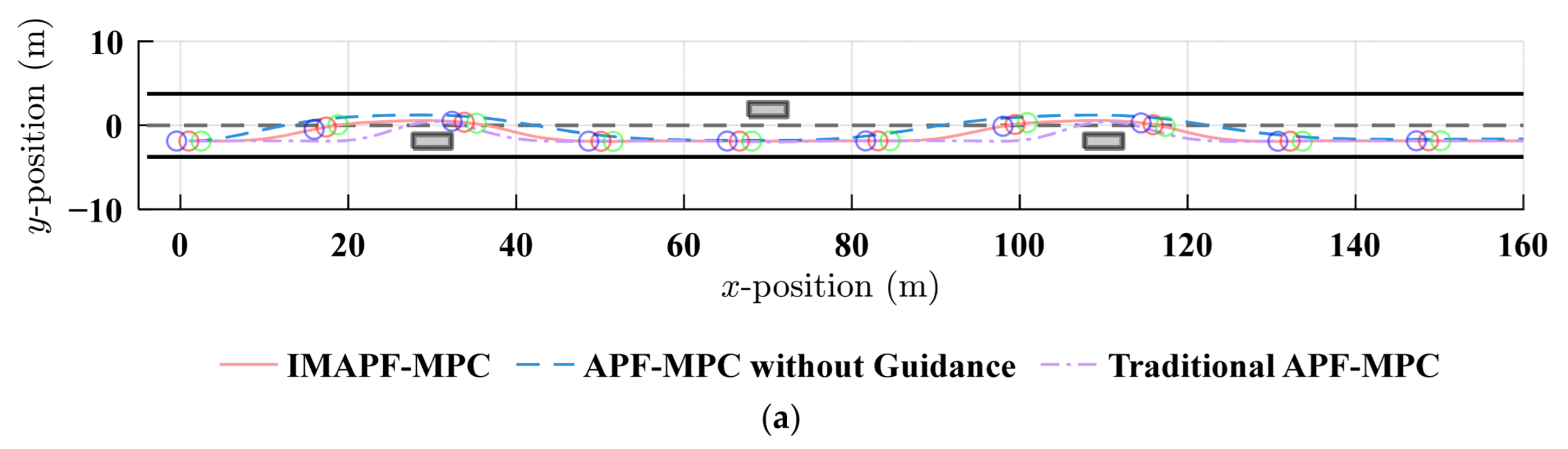 Machines 13 00696 g011a