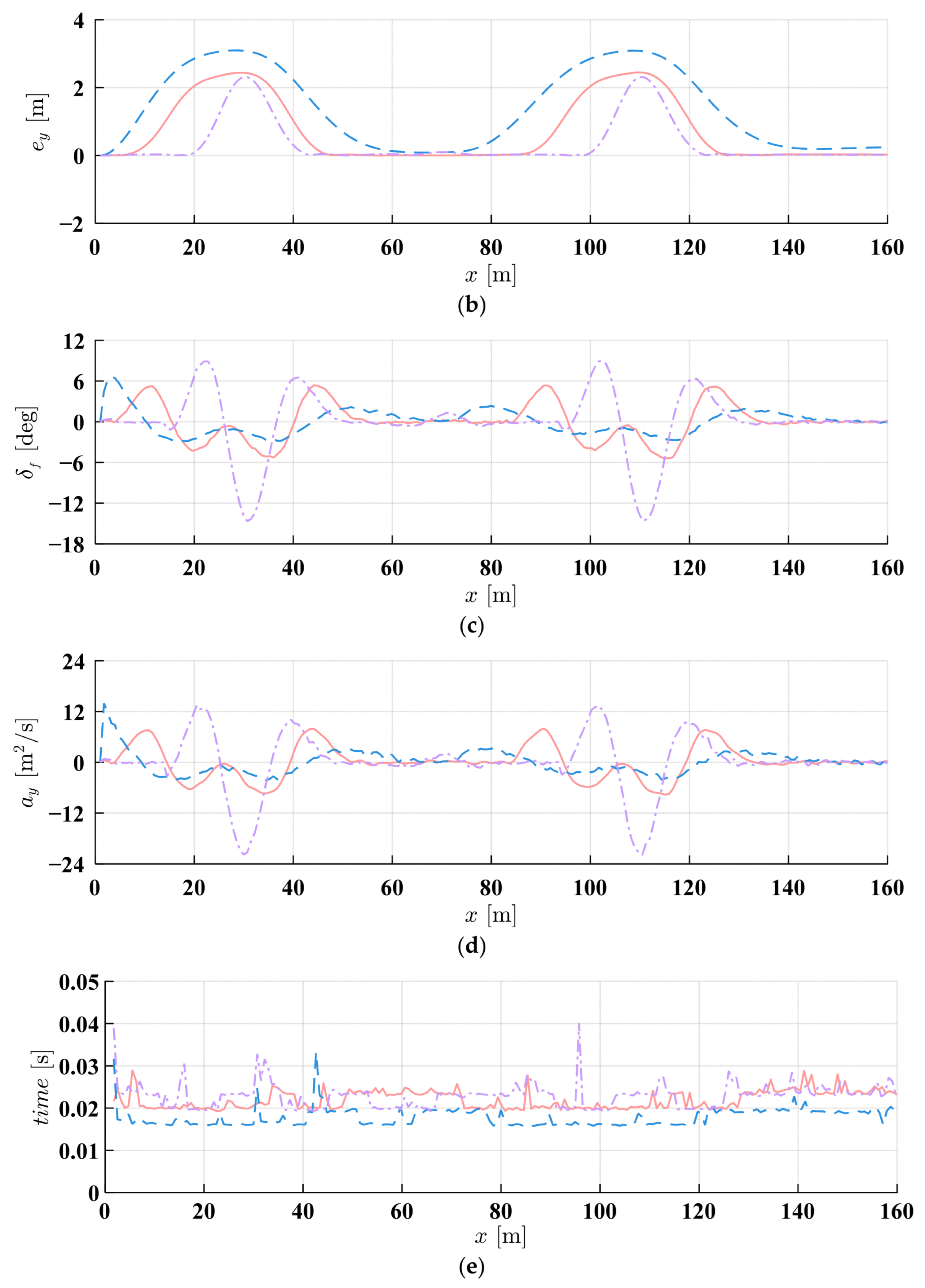 Machines 13 00696 g011b