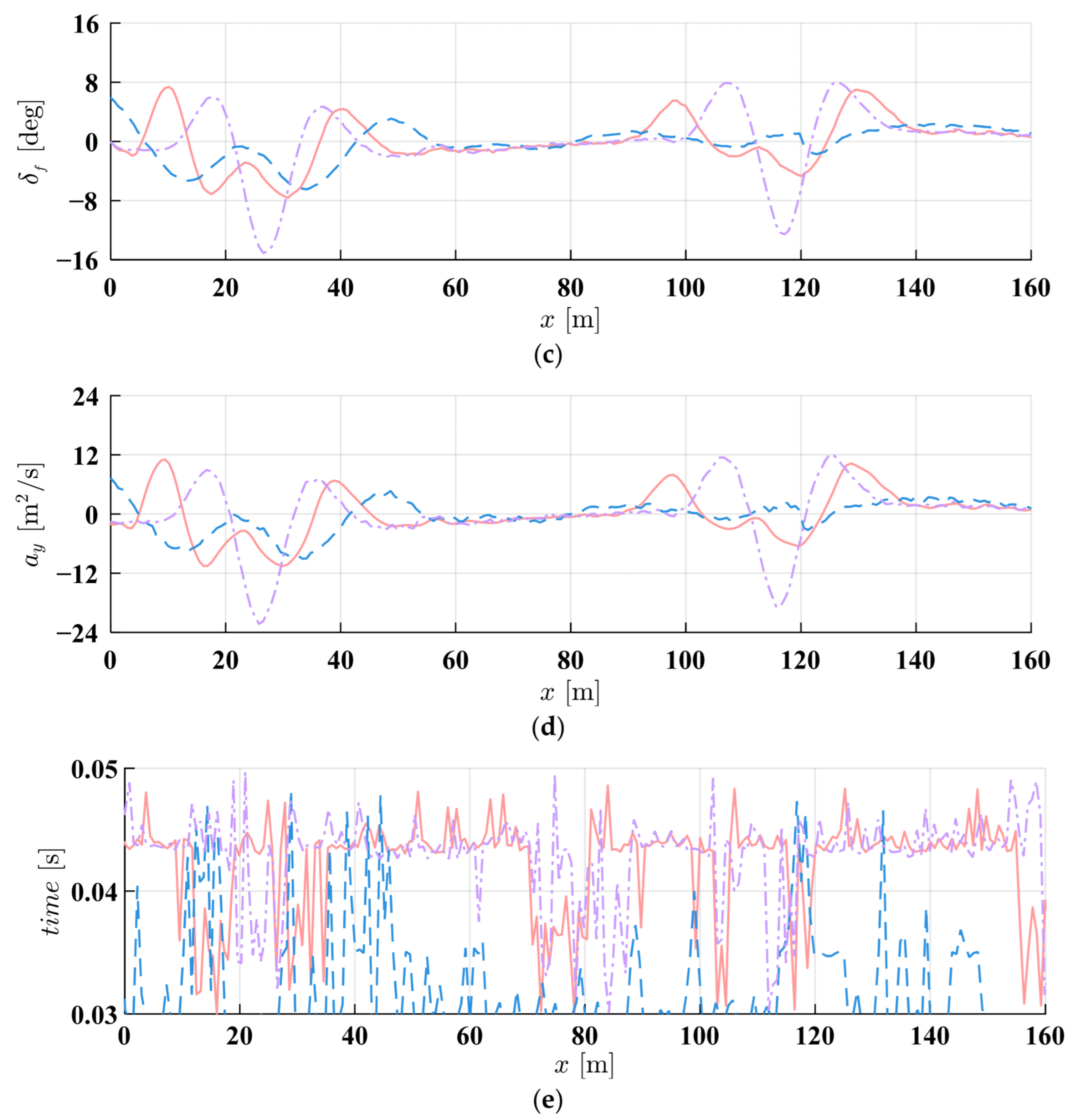 Machines 13 00696 g013b