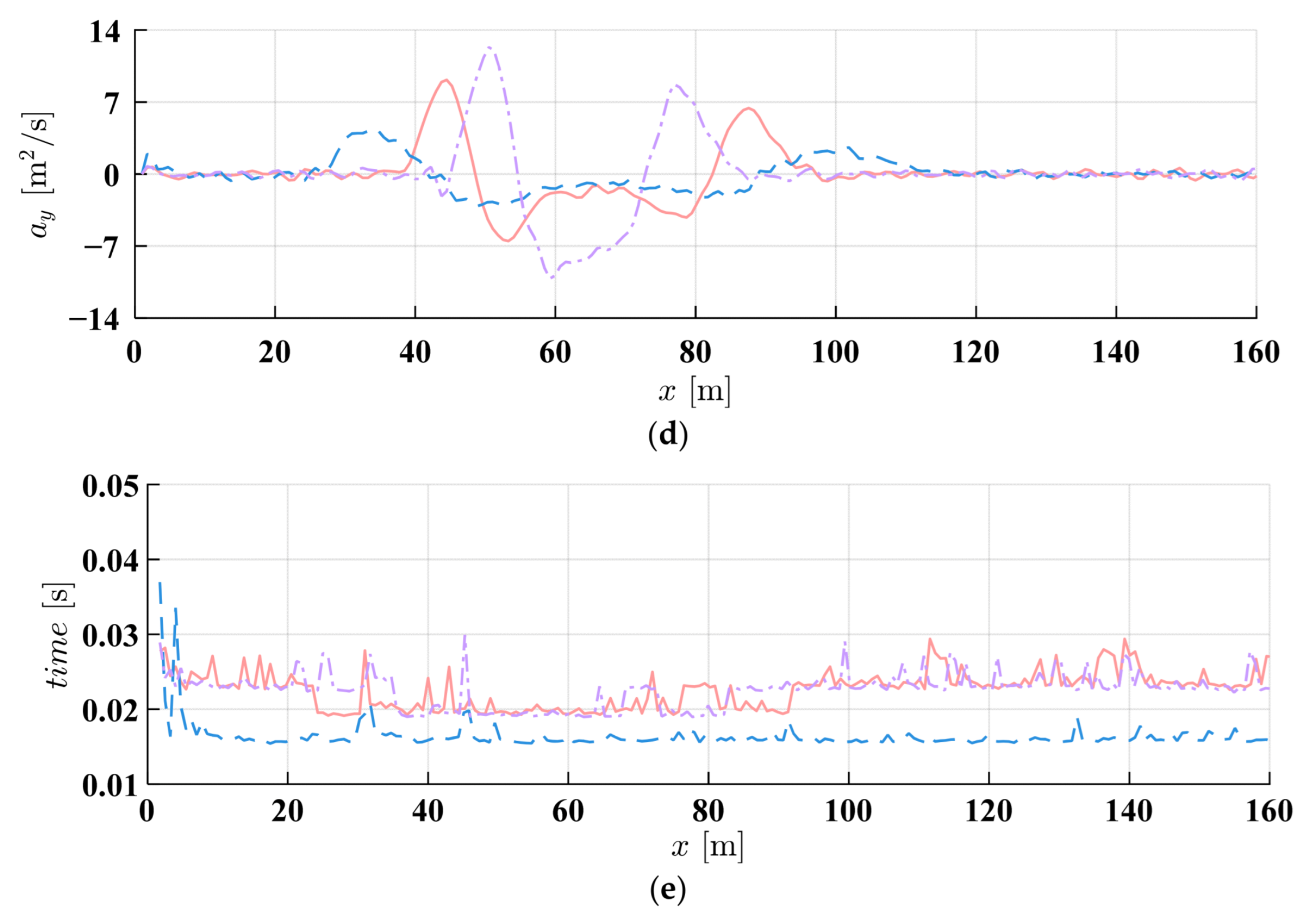 Machines 13 00696 g015b