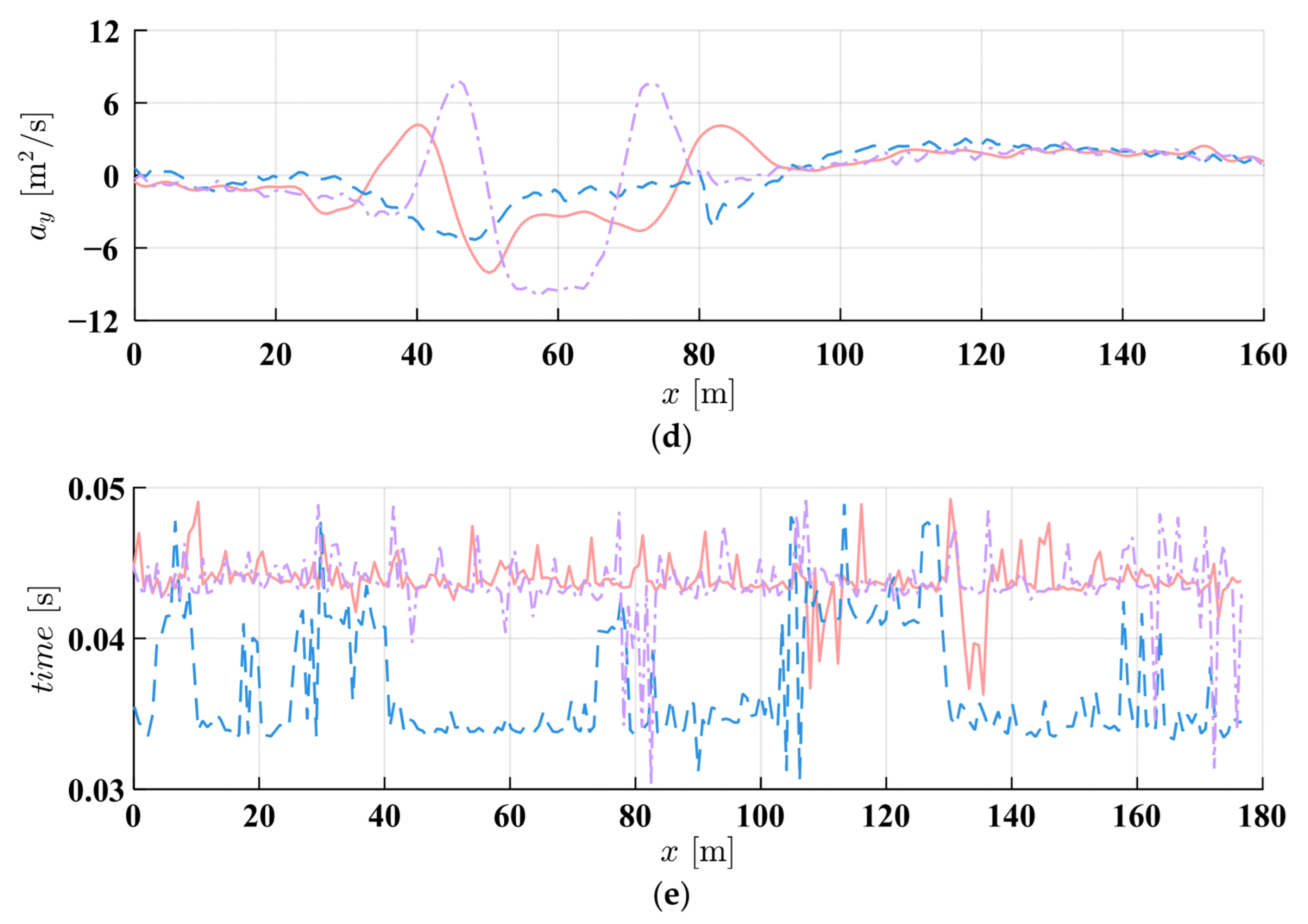 Machines 13 00696 g017b