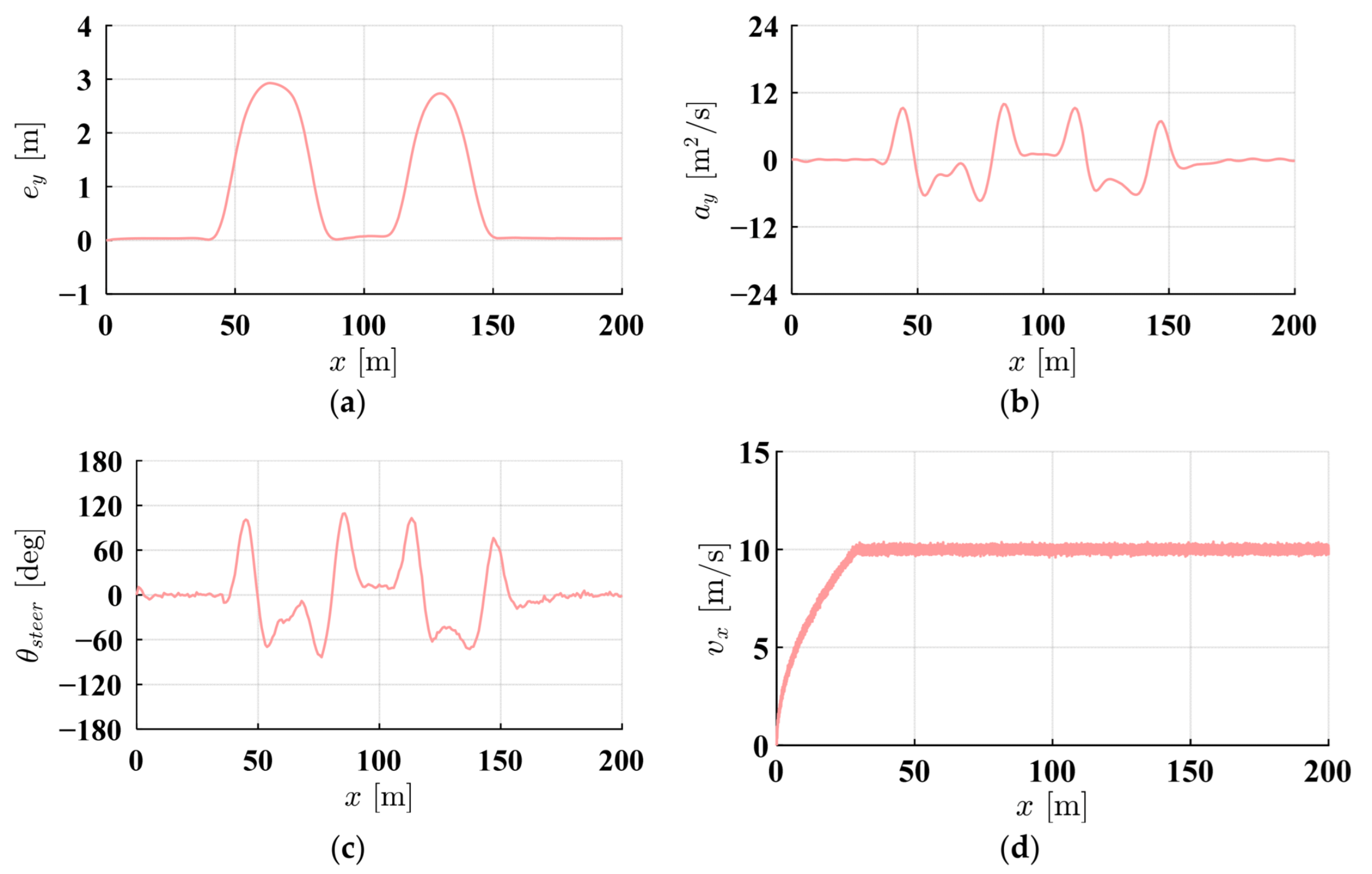 Machines 13 00696 g021