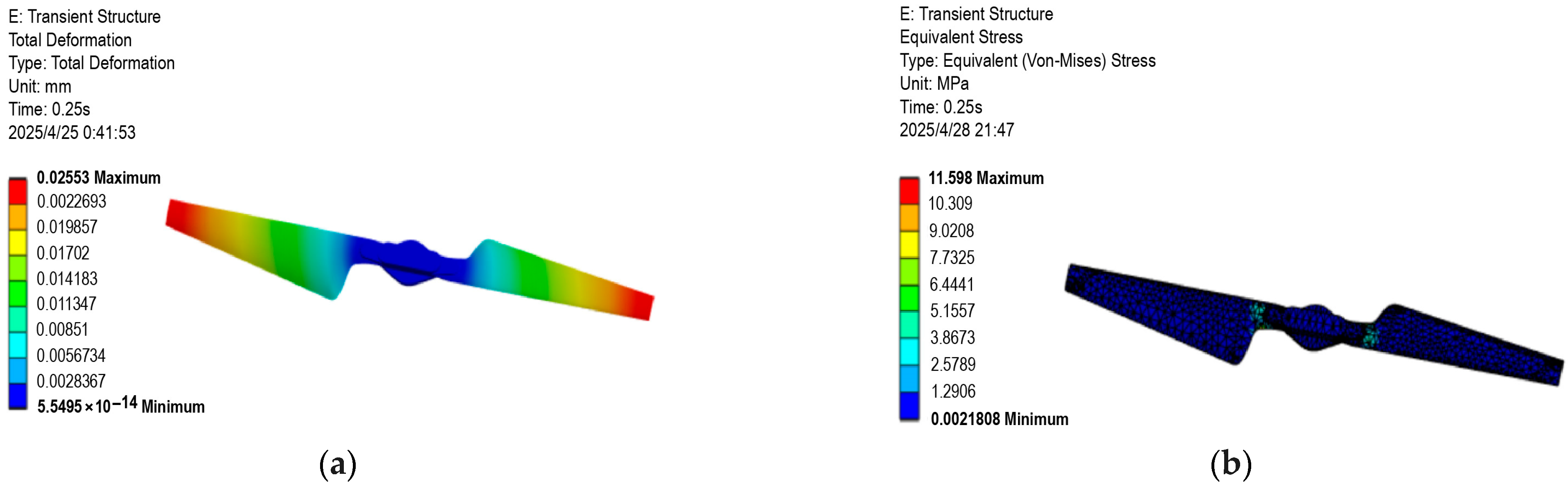 Machines 13 00697 g007