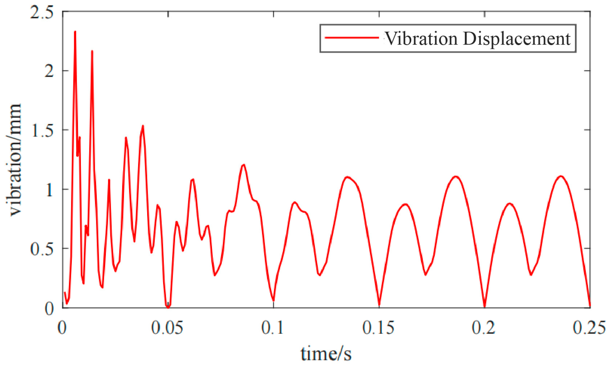 Machines 13 00697 g008