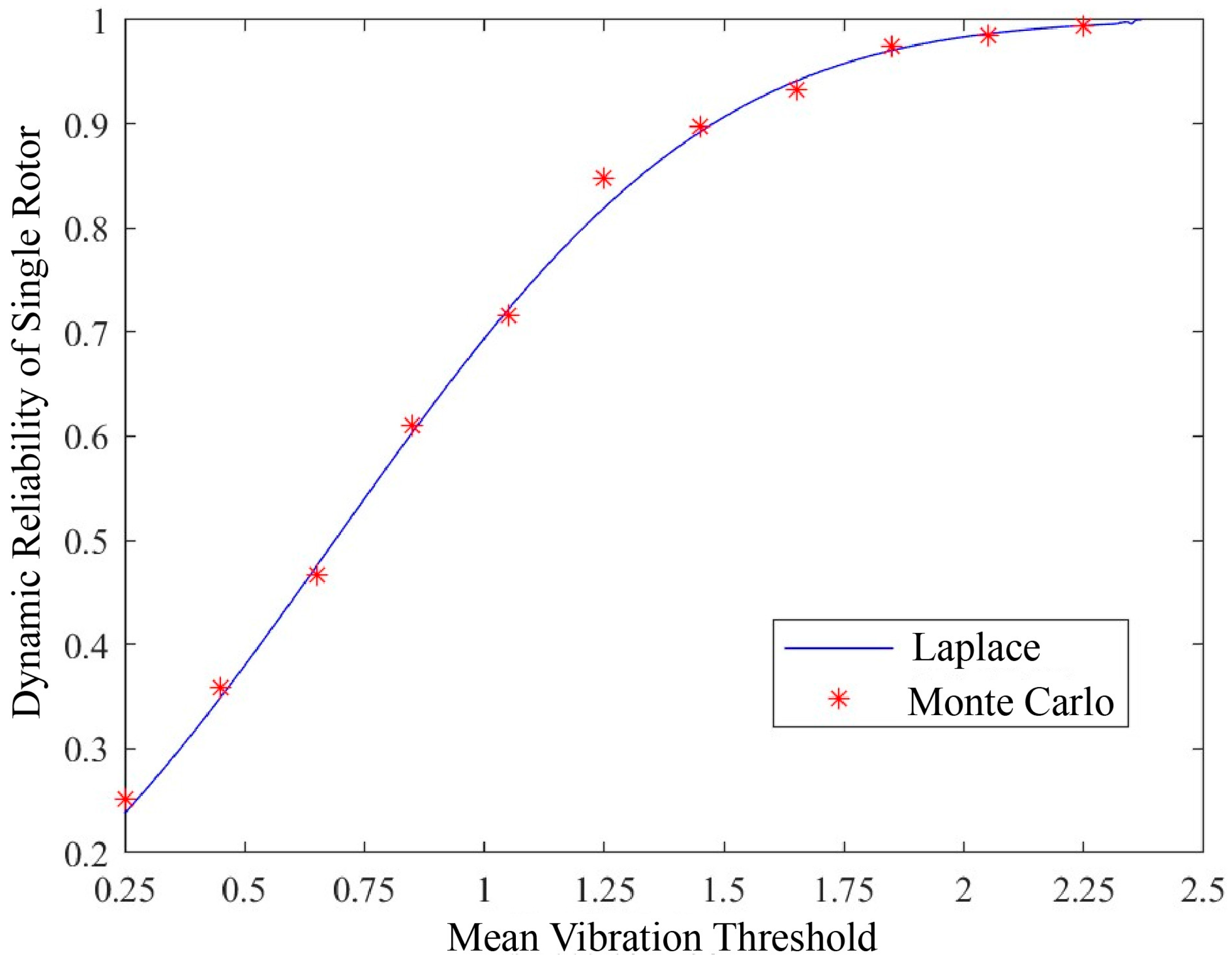 Machines 13 00697 g009
