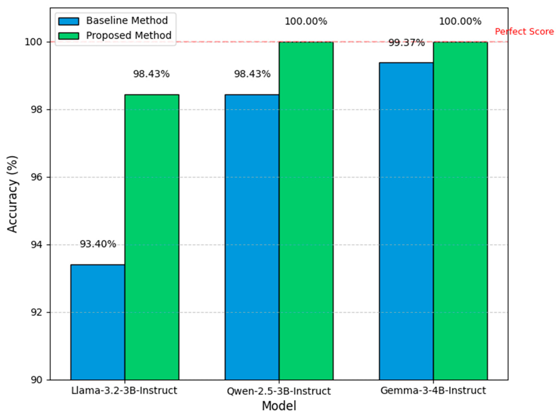 Machines 13 00698 g010