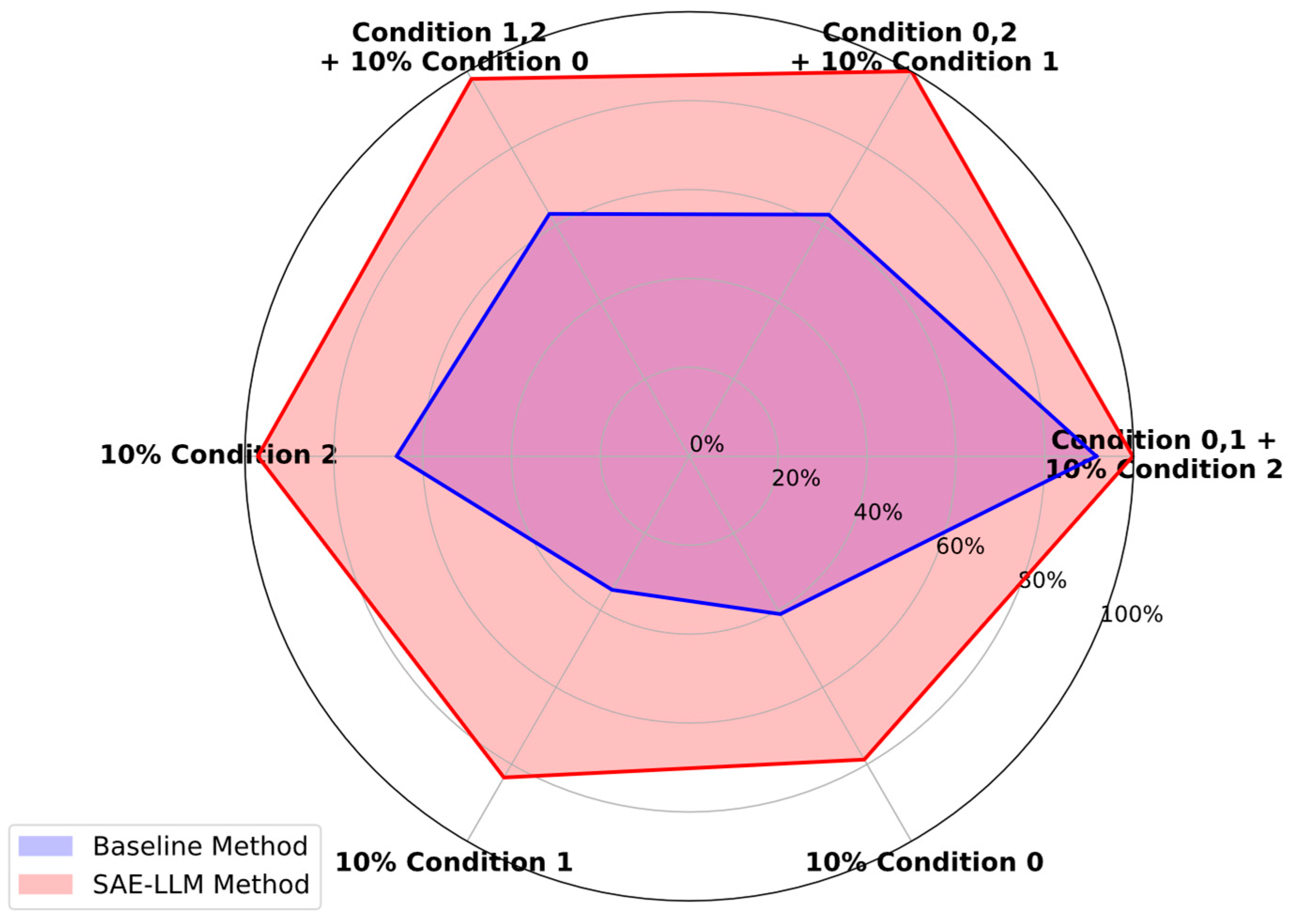 Machines 13 00698 g013