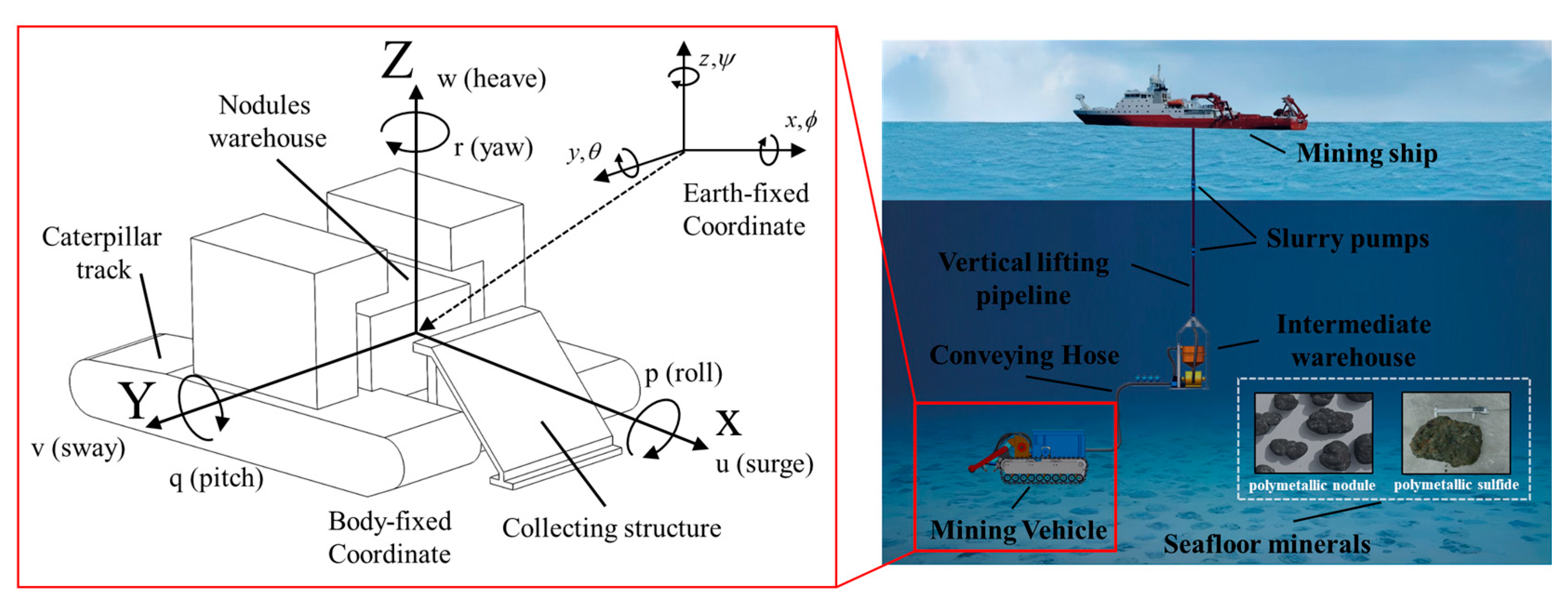 Machines 13 00699 g001