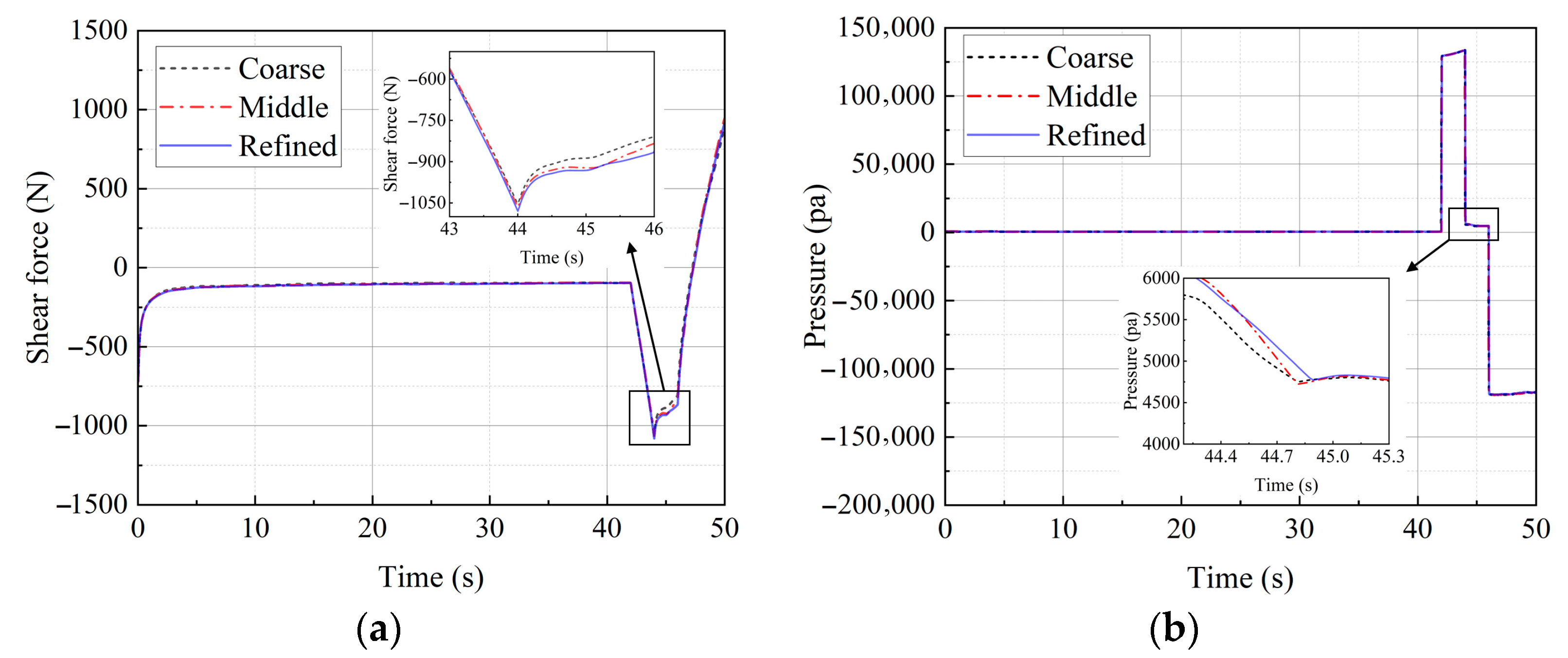 Machines 13 00699 g007