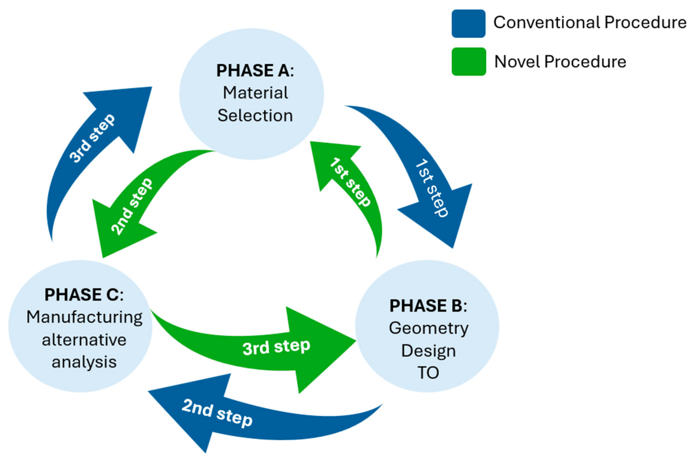 Machines 13 00700 g001