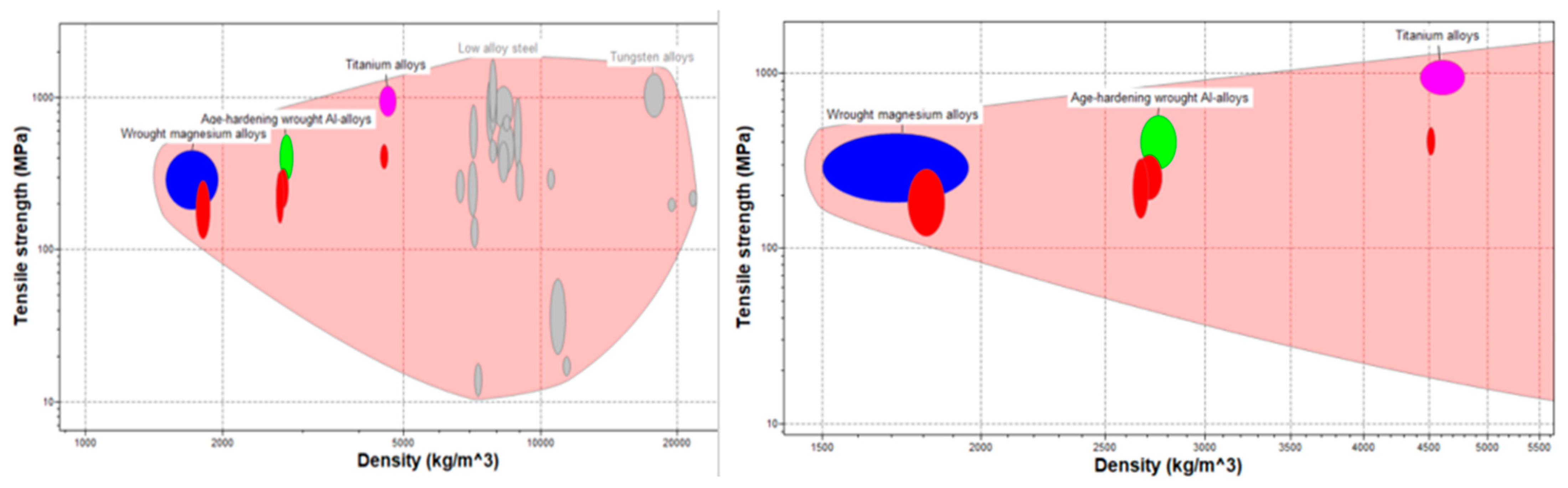 Machines 13 00700 g004