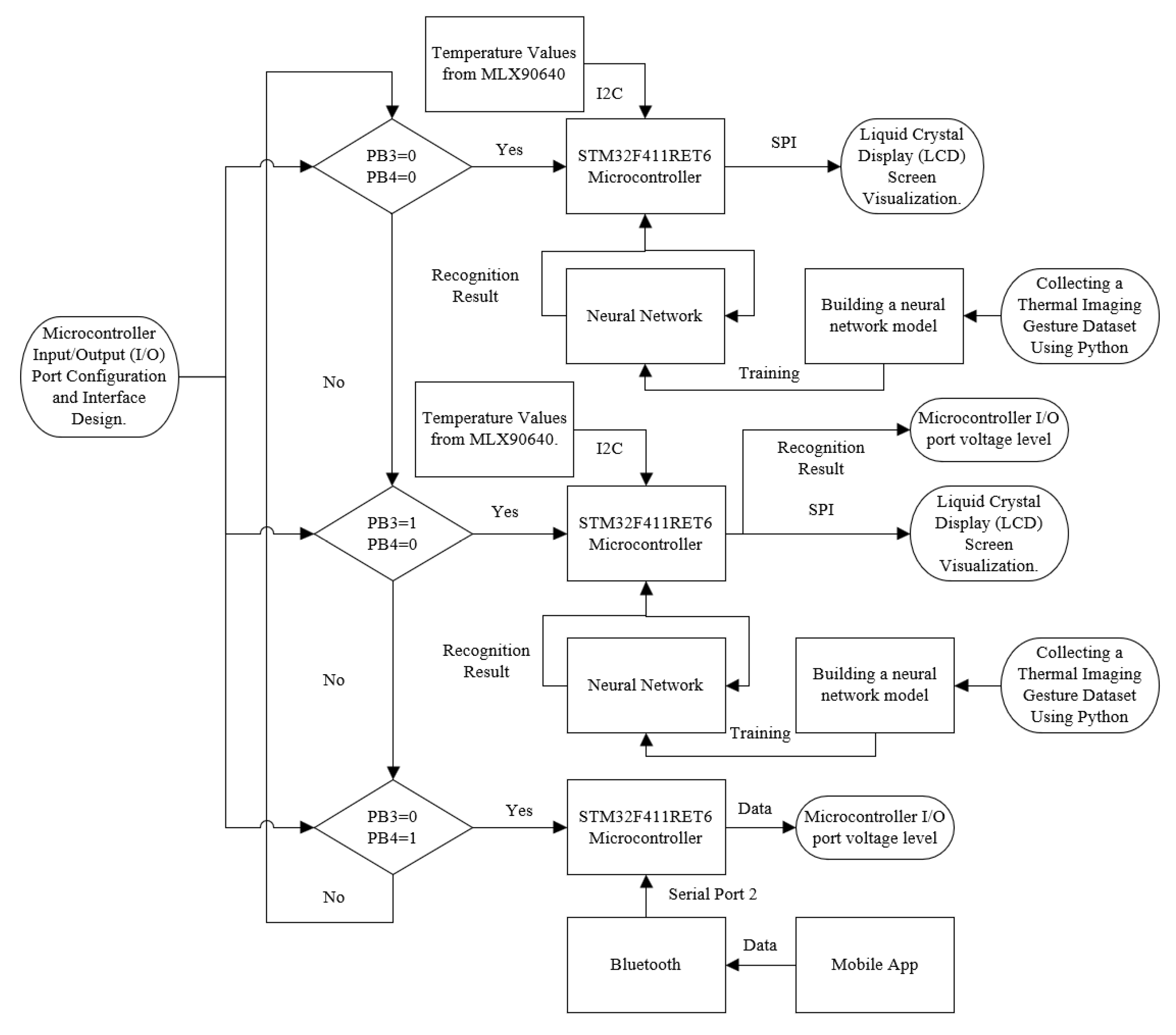 Machines 13 00701 g008