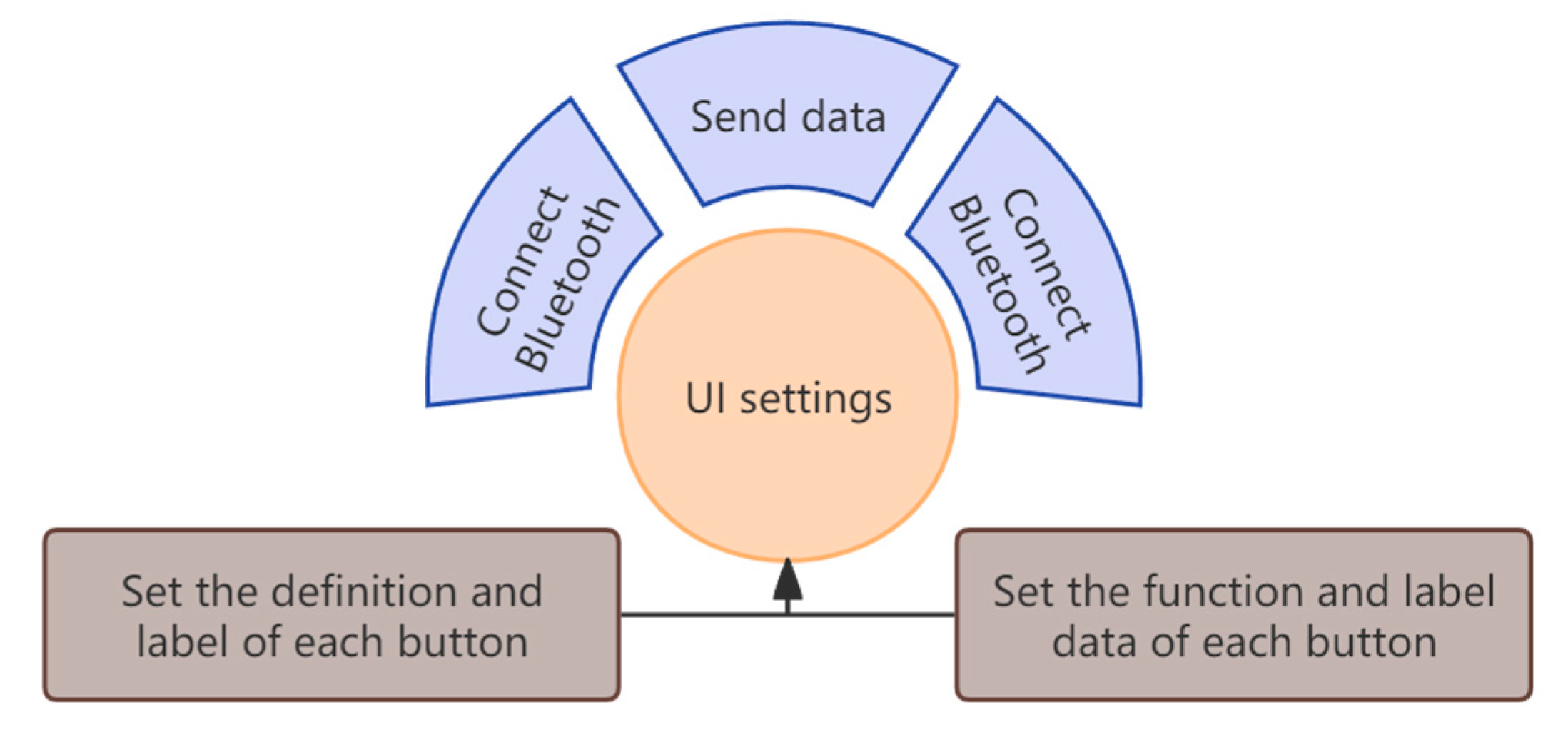 Machines 13 00701 g014