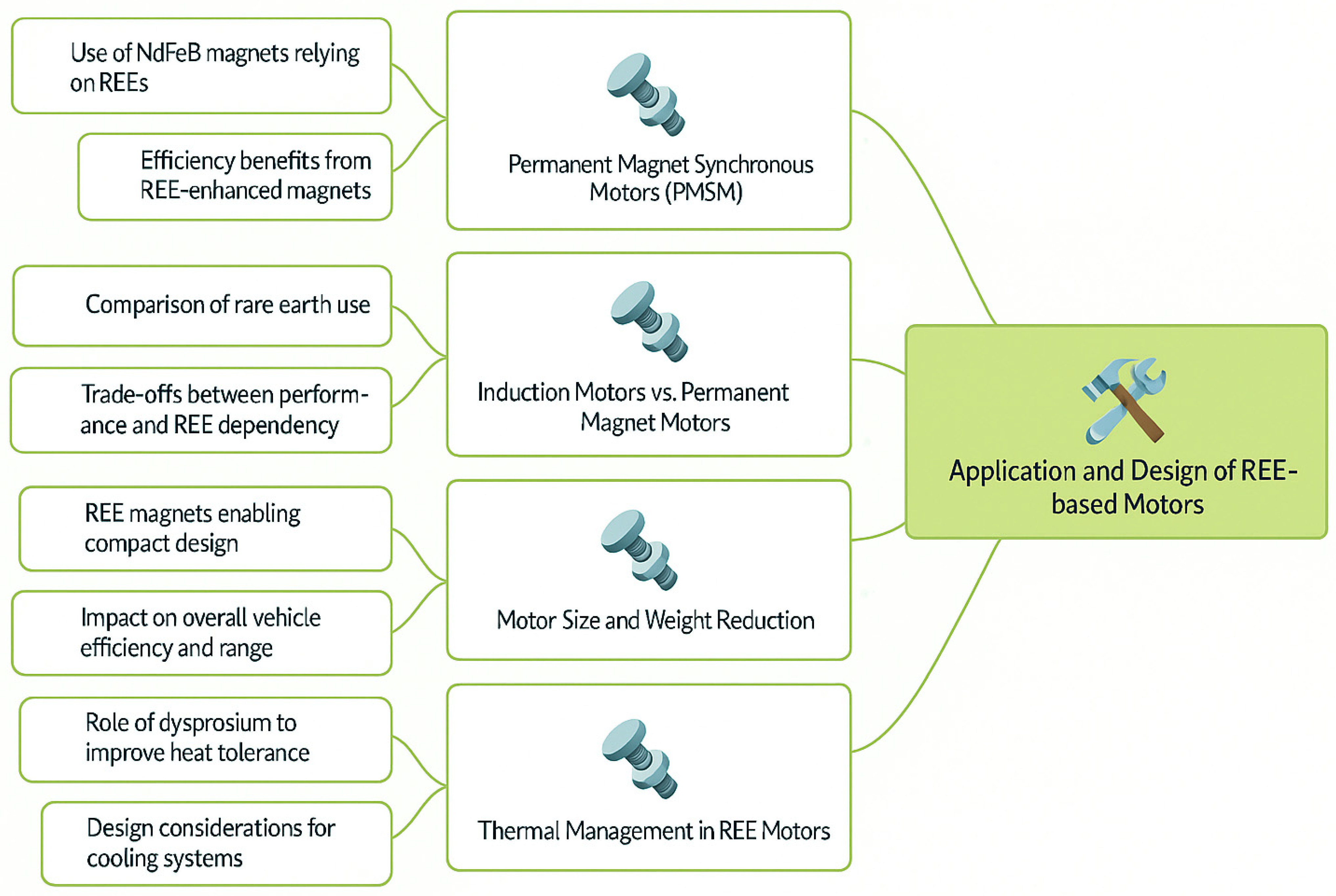 Machines 13 00702 g002