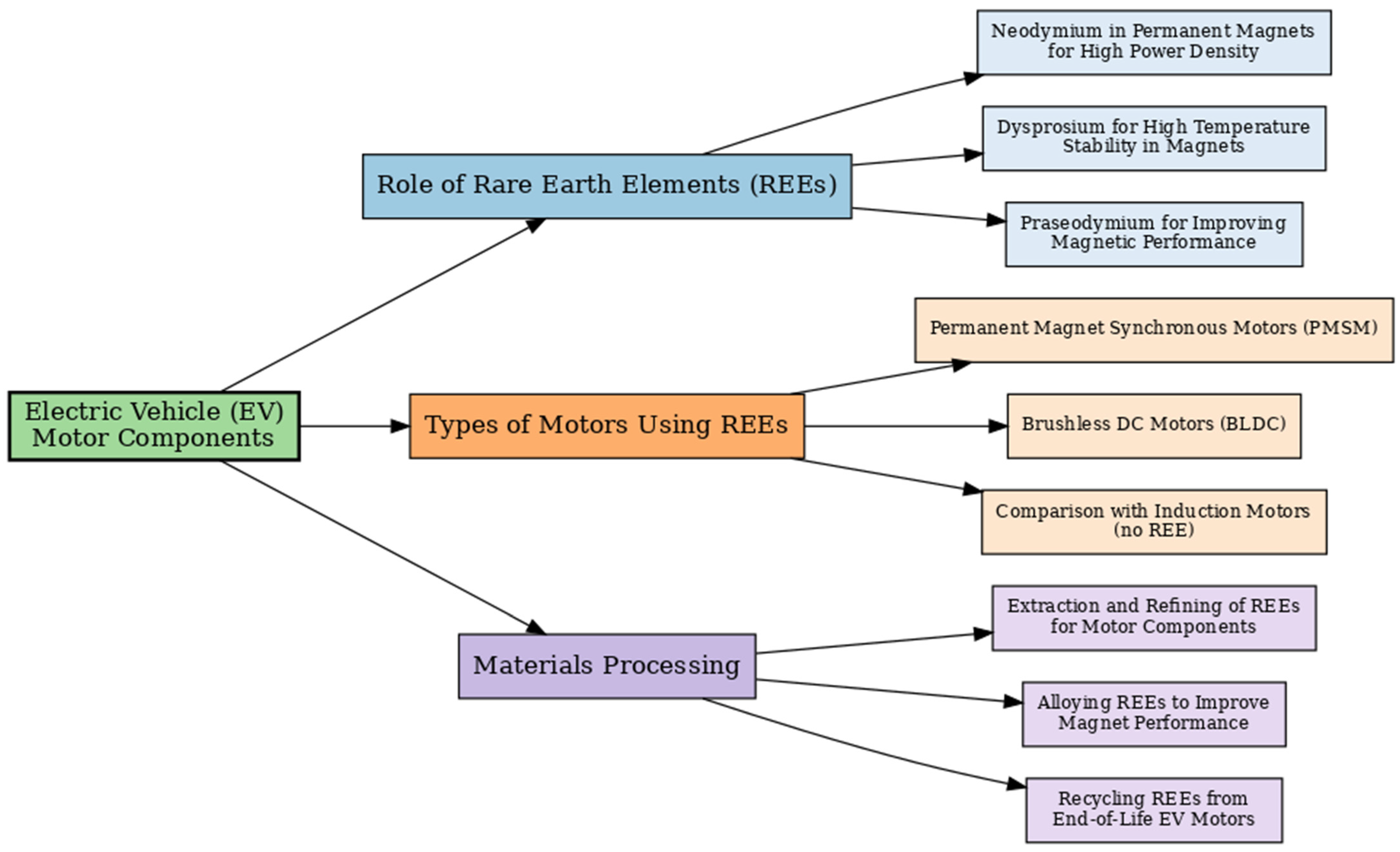 Machines 13 00702 g003