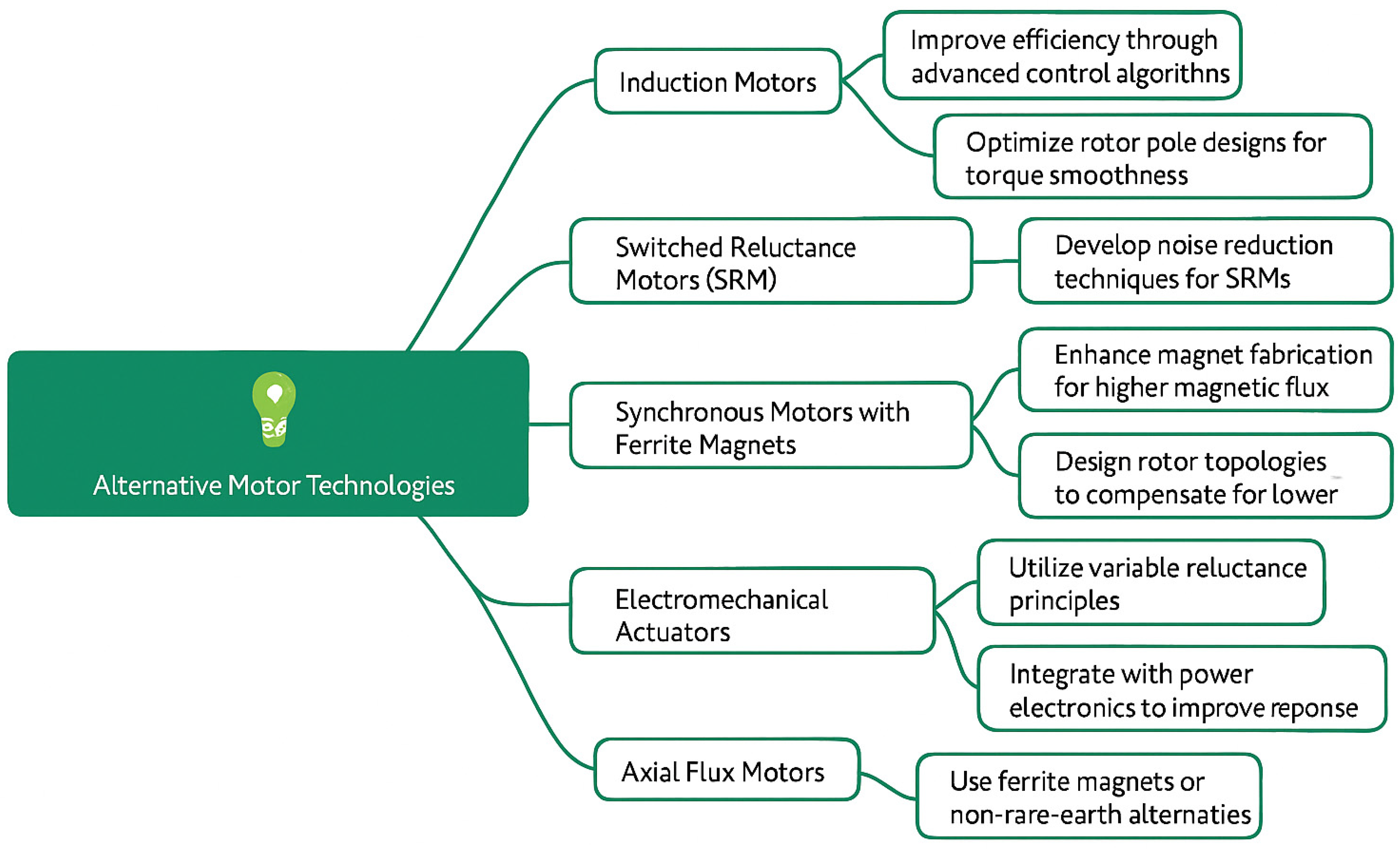 Machines 13 00702 g007
