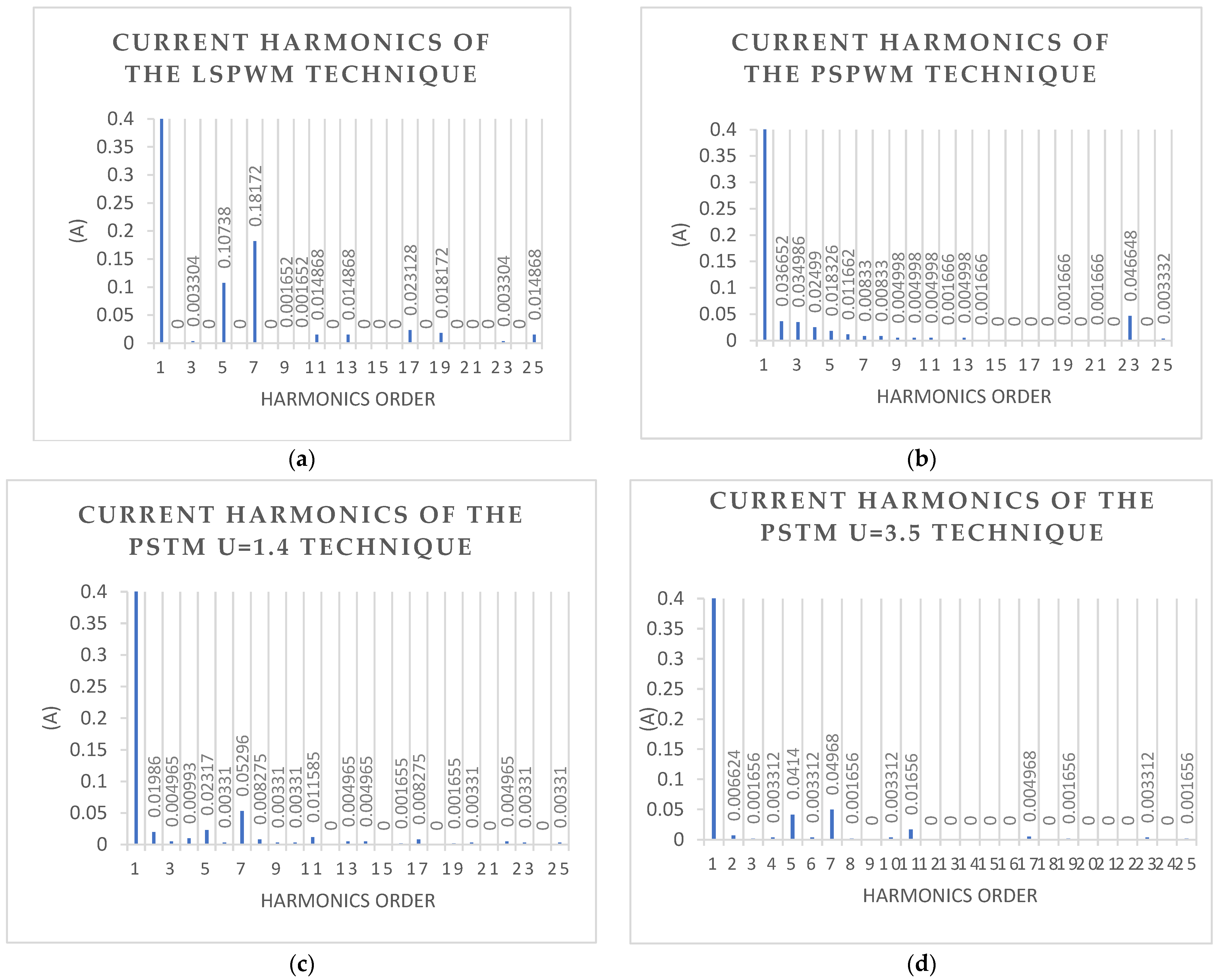 Machines 13 00703 g007 Machines 13 00703 g007