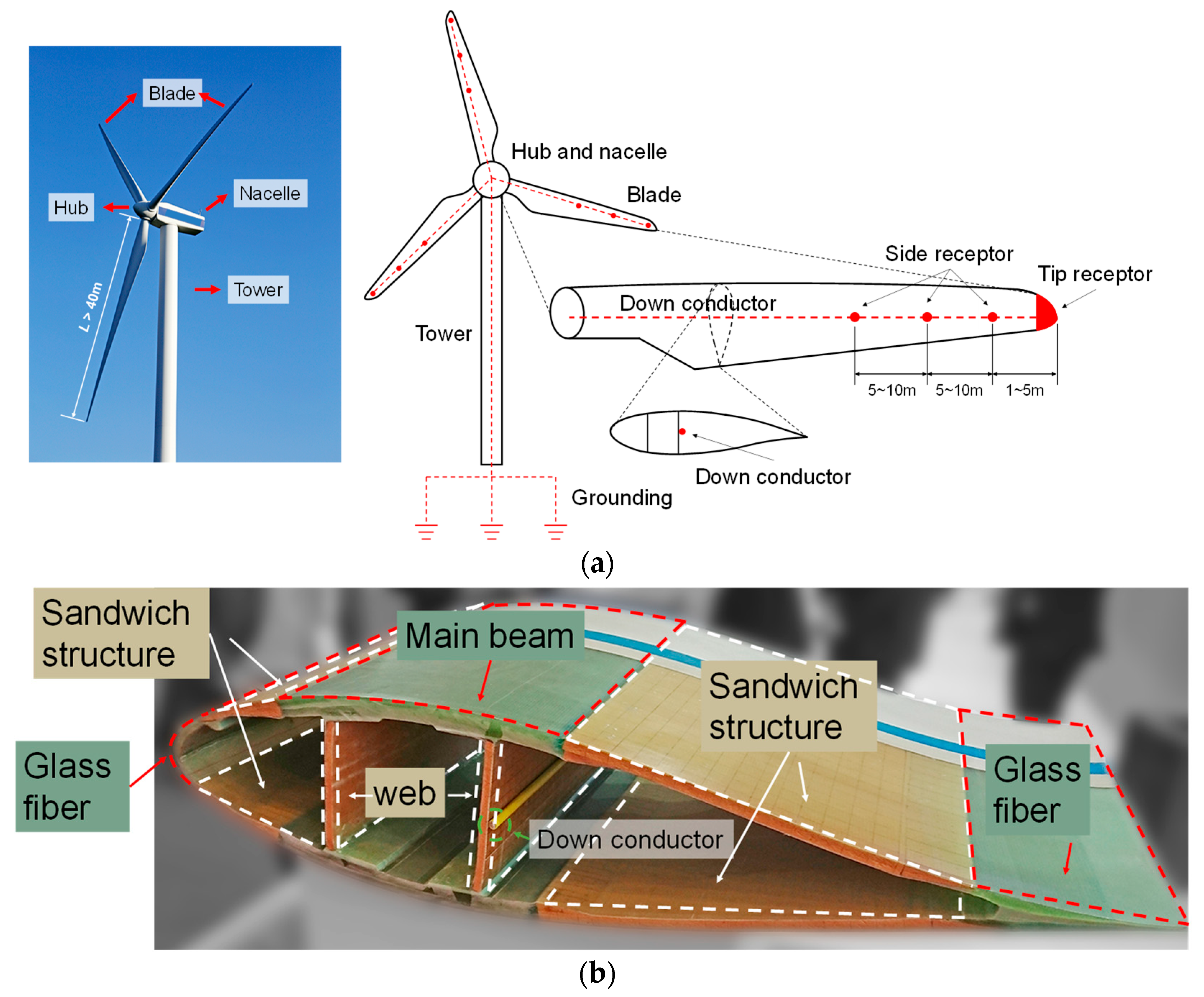 Machines 13 00704 g001 Machines 13 00704 g001