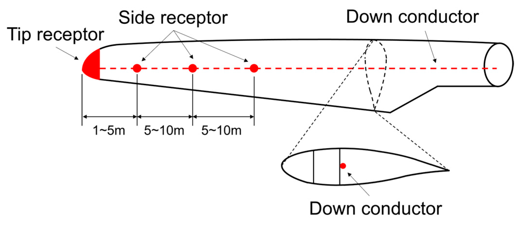 Machines 13 00704 g003 Machines 13 00704 g003