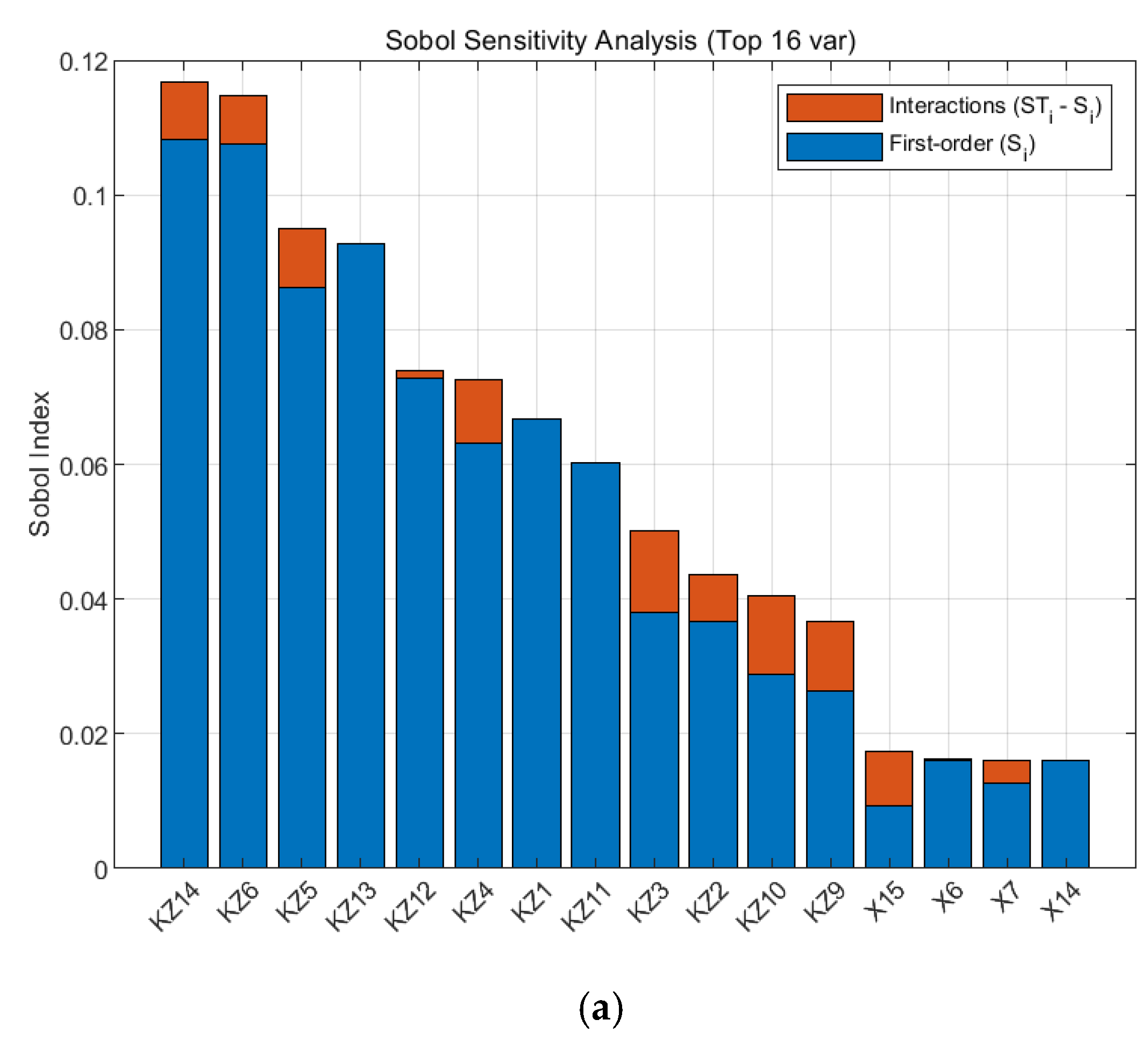 Machines 13 00705 g004a