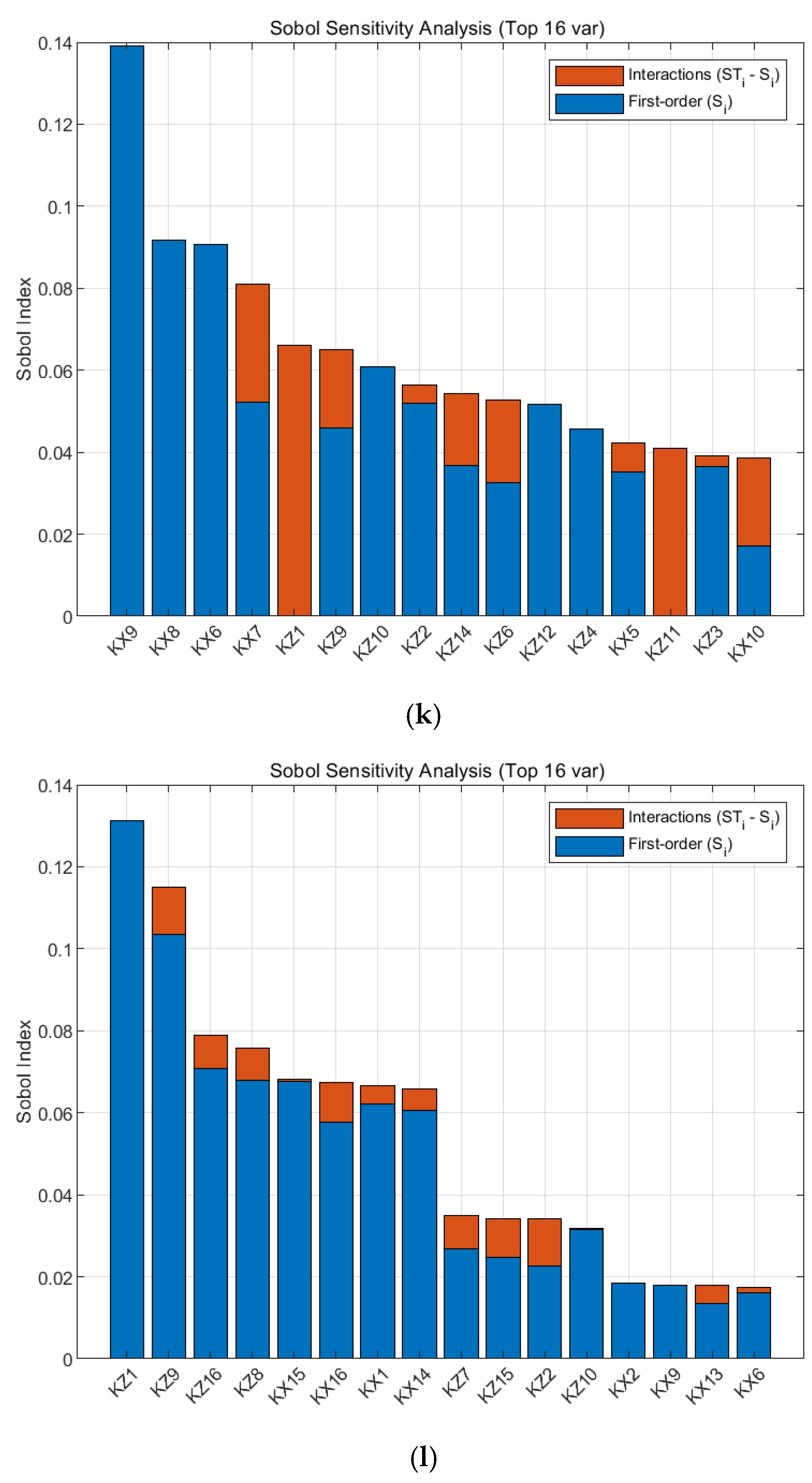 Machines 13 00705 g004e