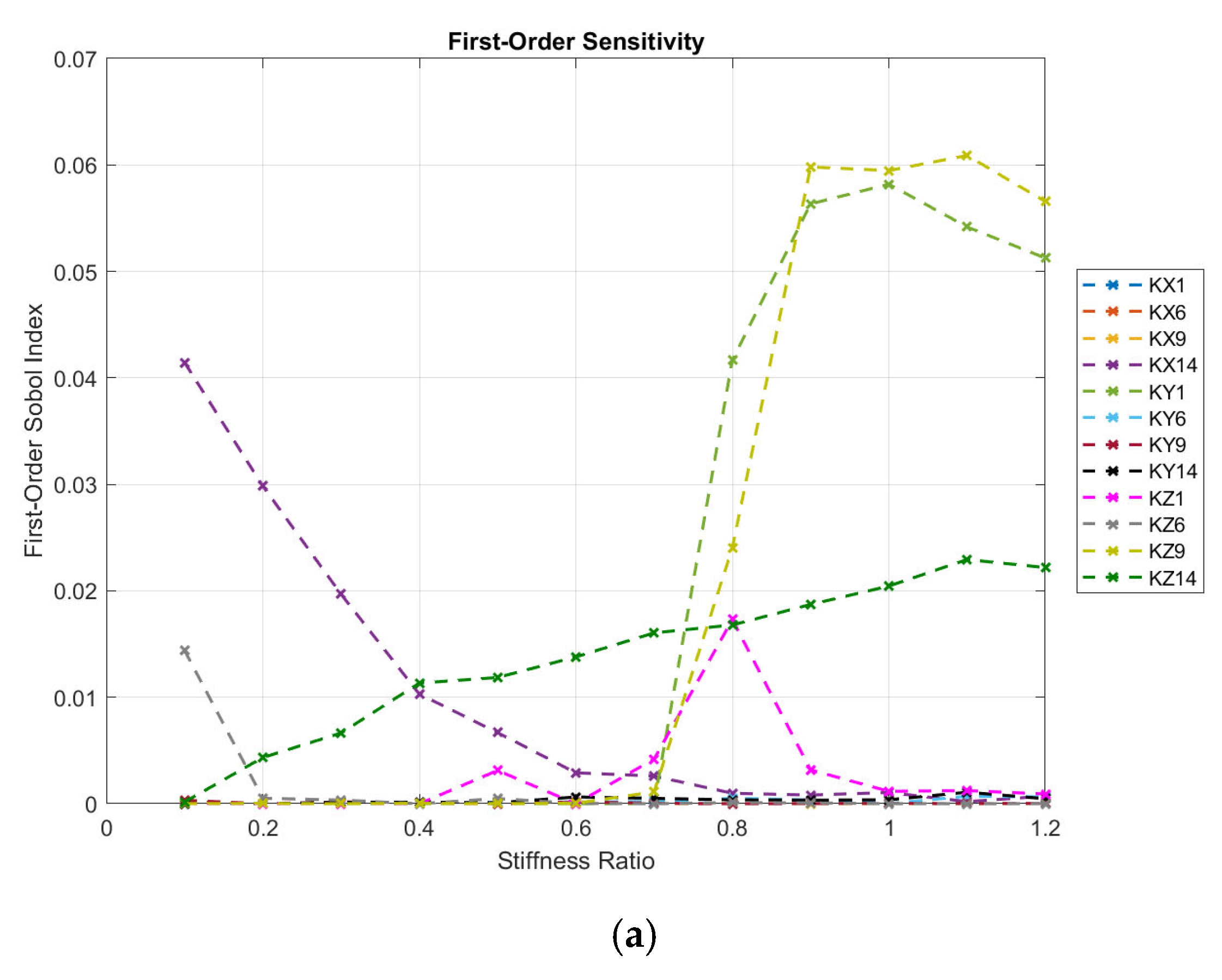 Machines 13 00705 g005a