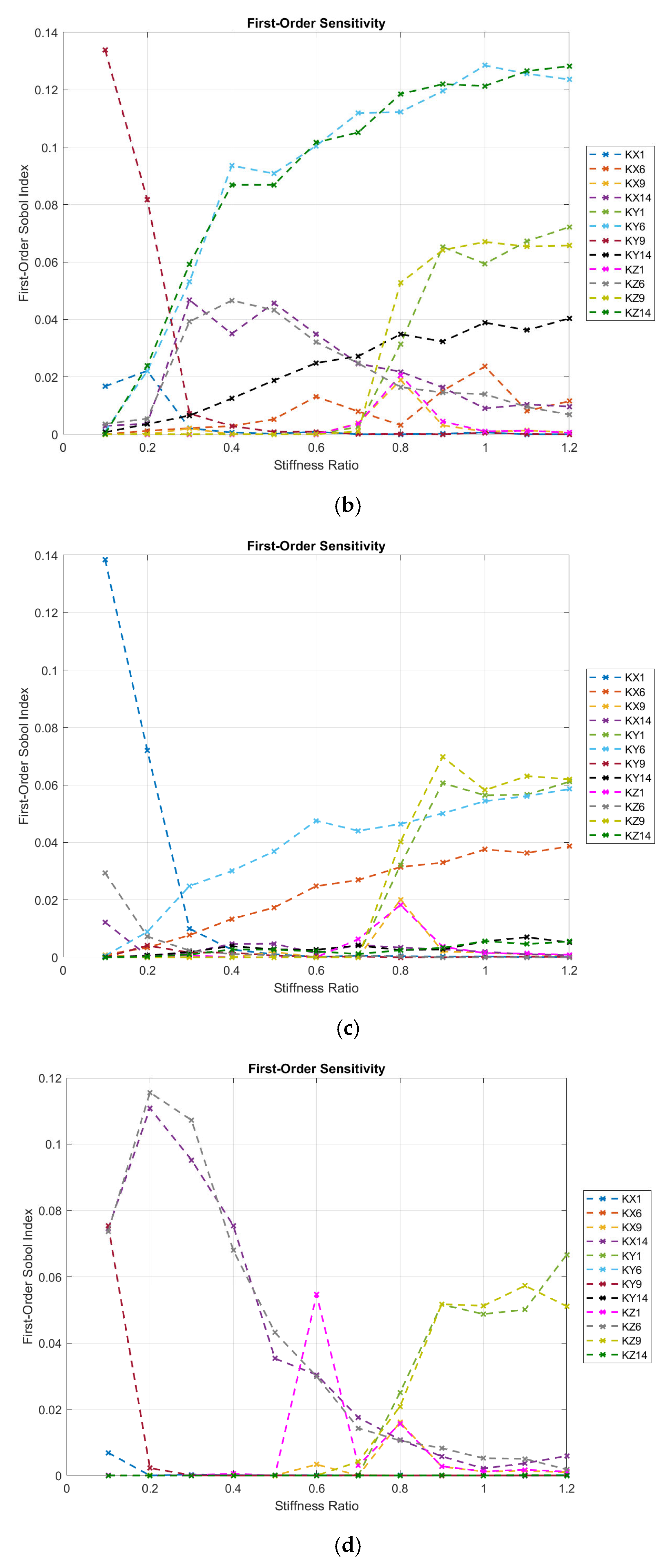Machines 13 00705 g005b