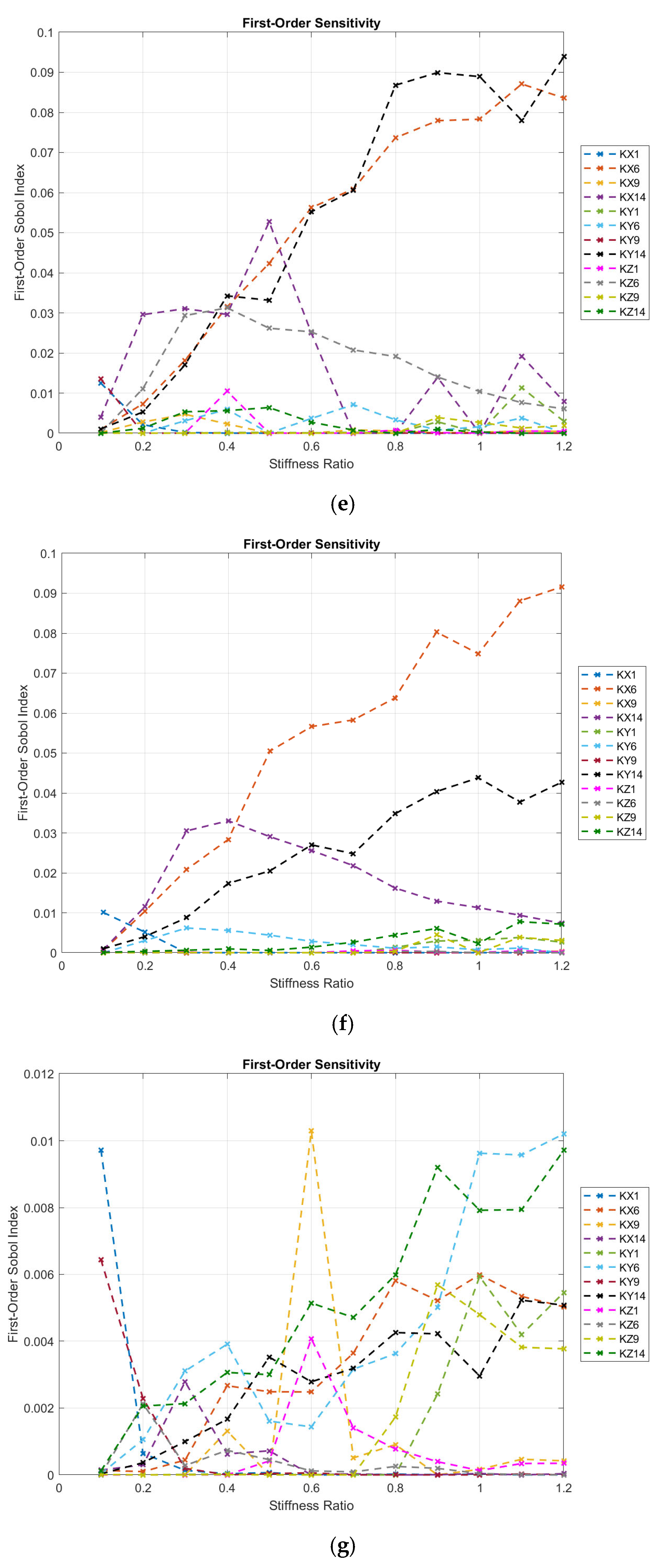 Machines 13 00705 g005c