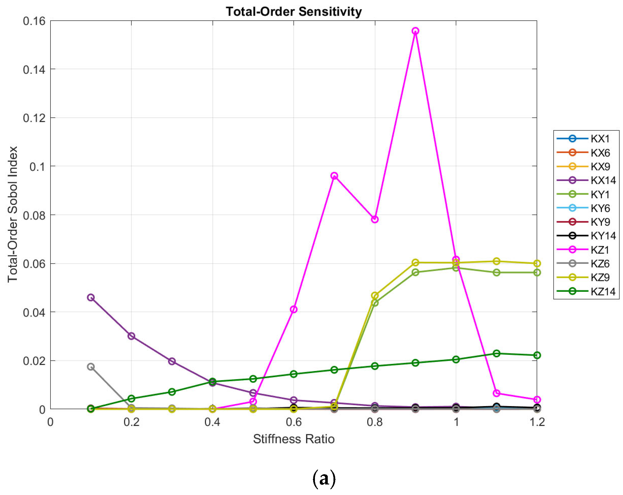 Machines 13 00705 g006a