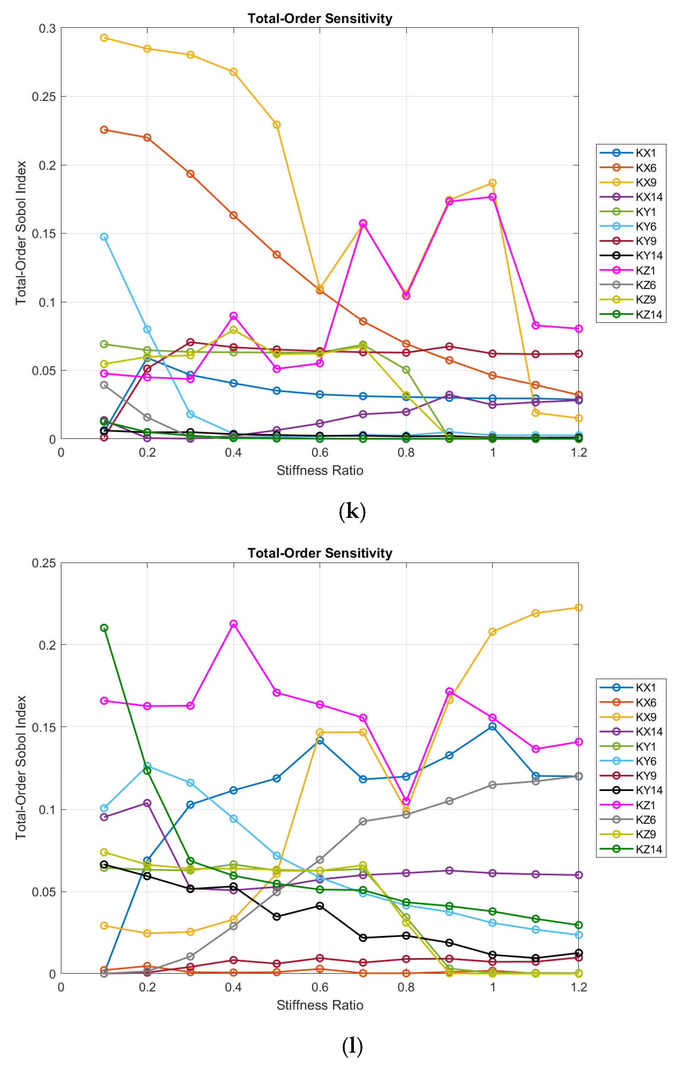 Machines 13 00705 g006e