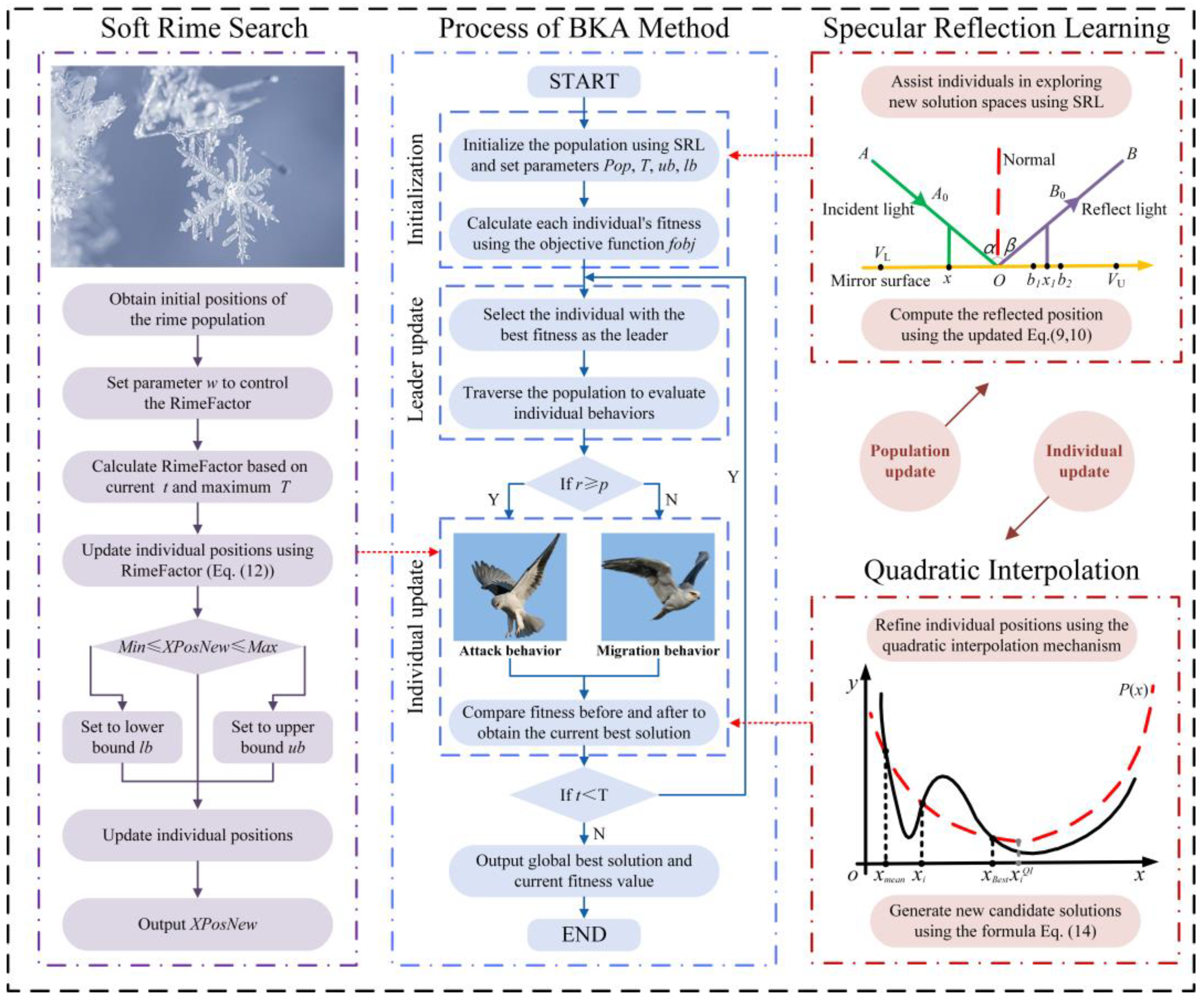 Machines 13 00706 g002