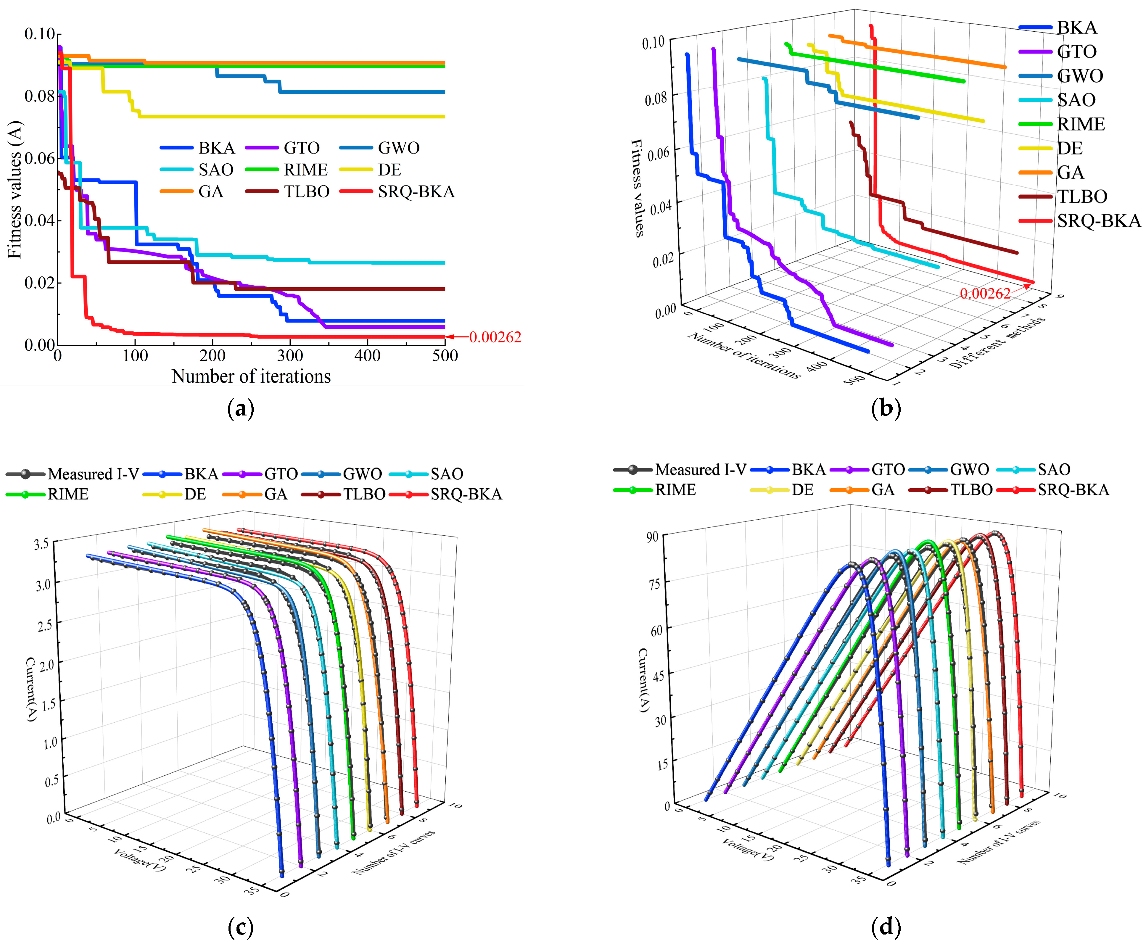 Machines 13 00706 g007