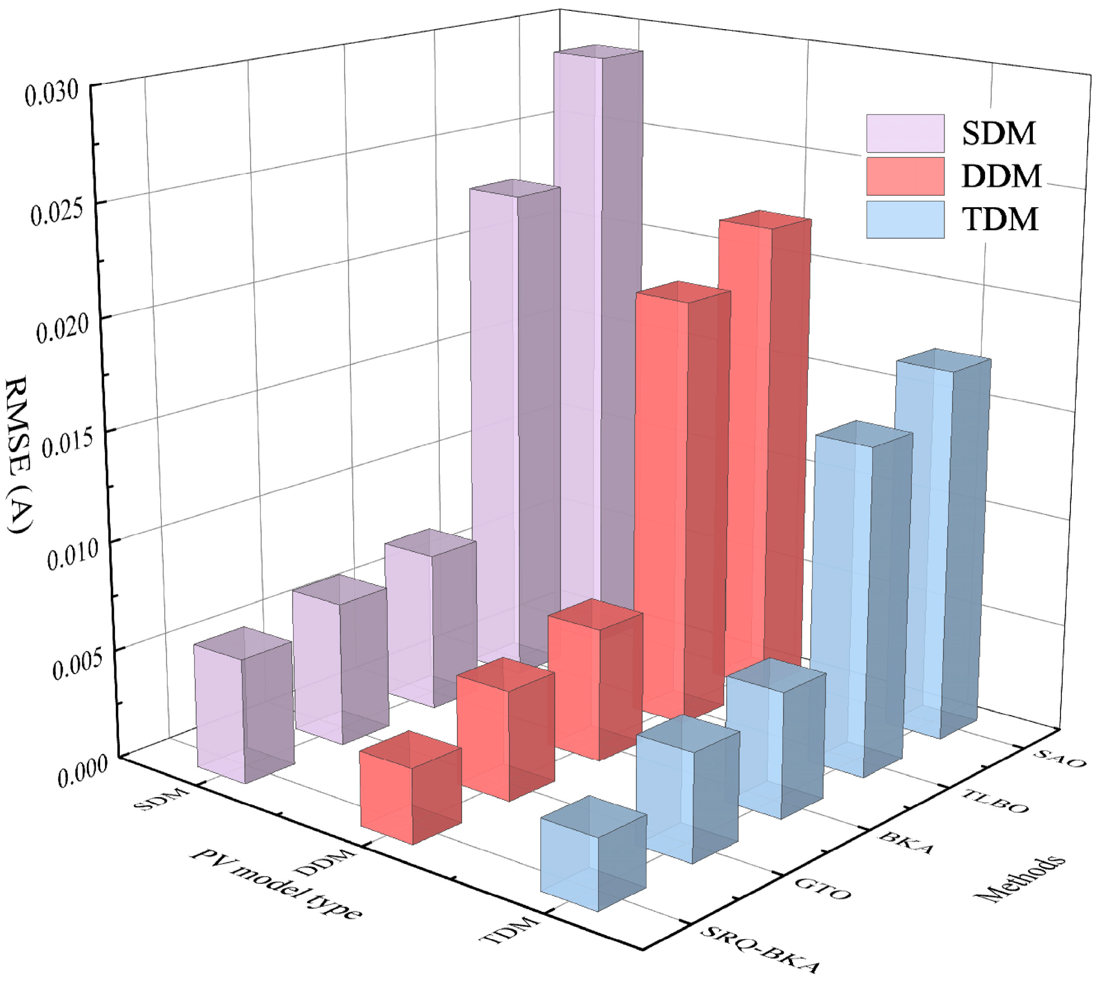 Machines 13 00706 g013