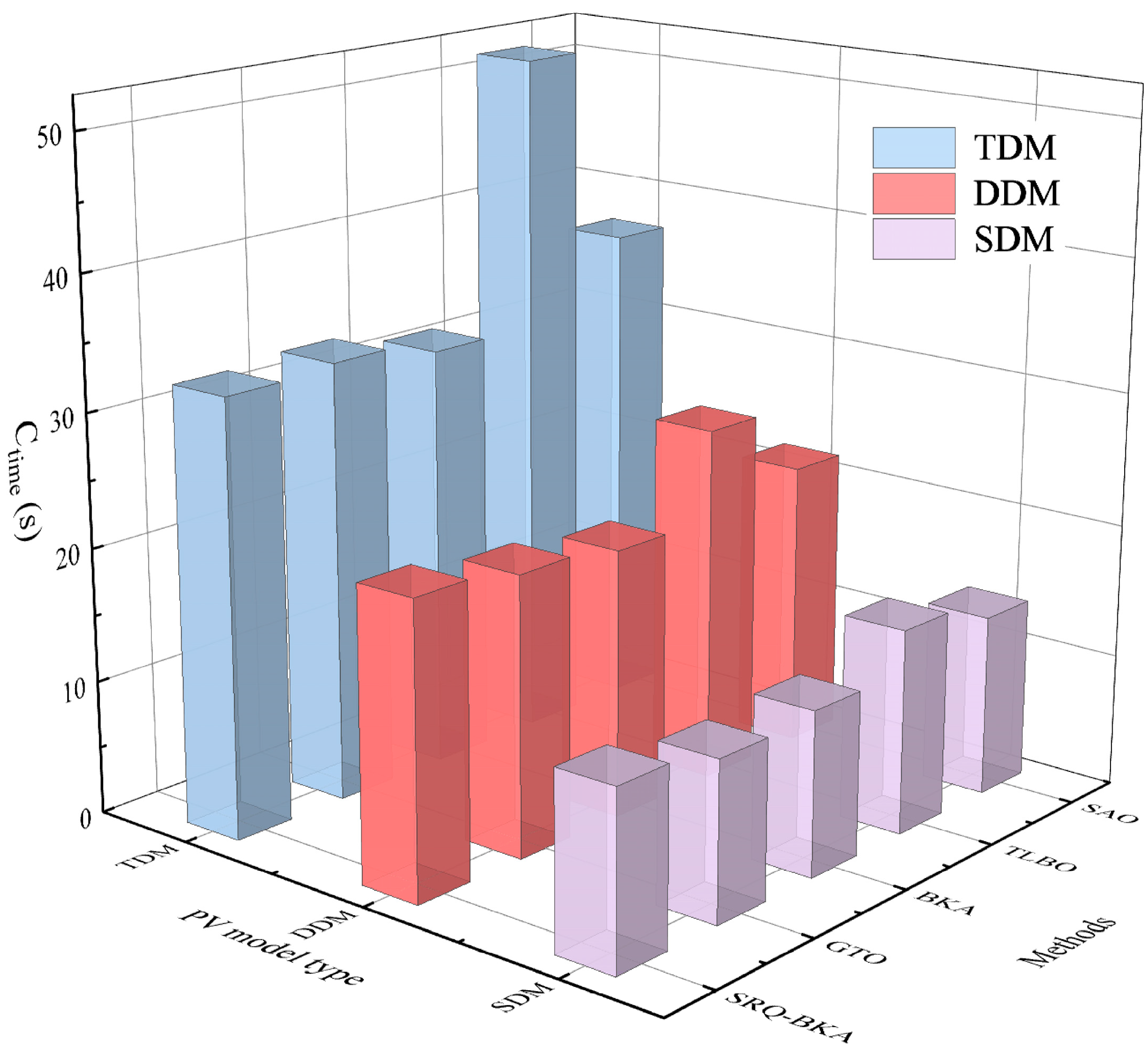 Machines 13 00706 g014