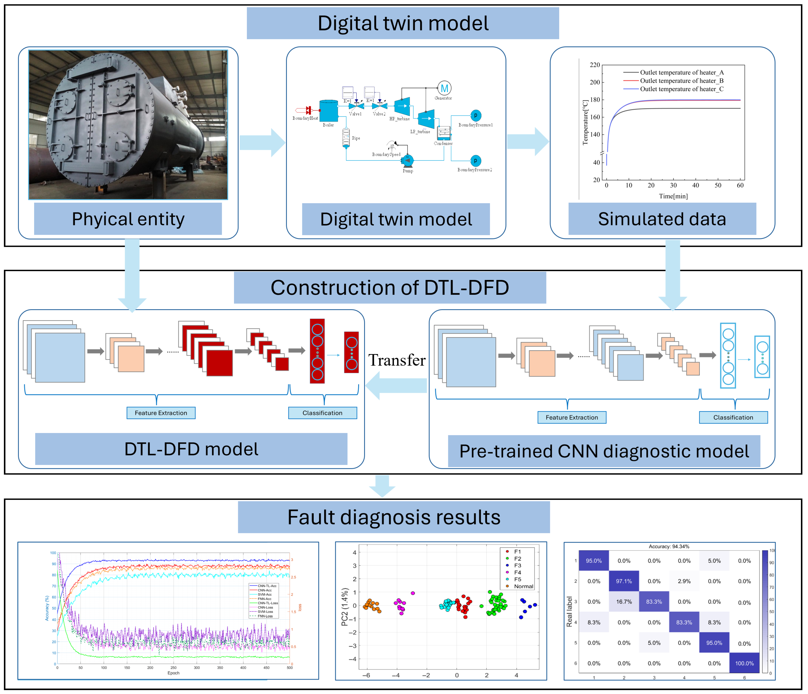 Machines 13 00708 g004