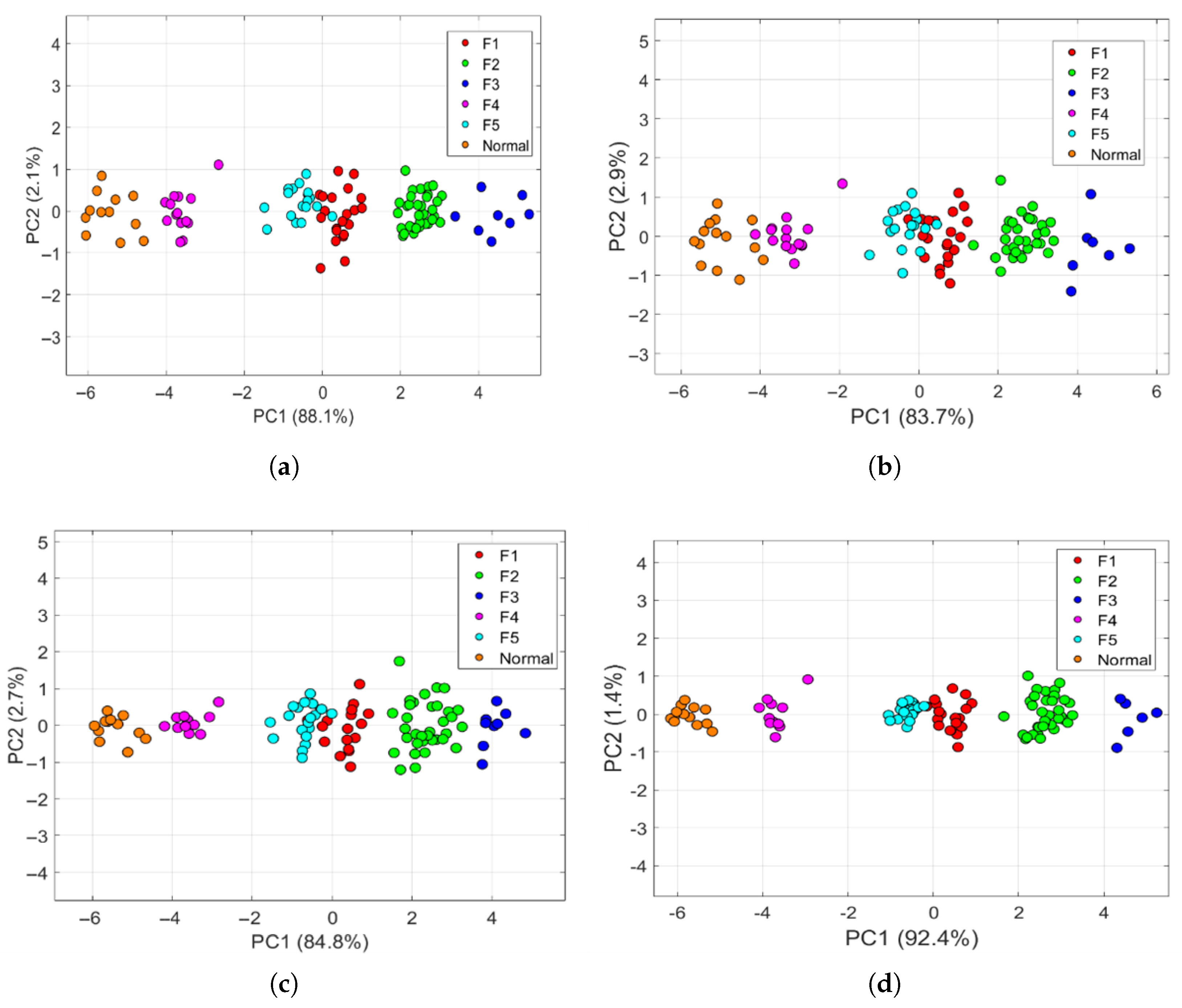 Machines 13 00708 g009