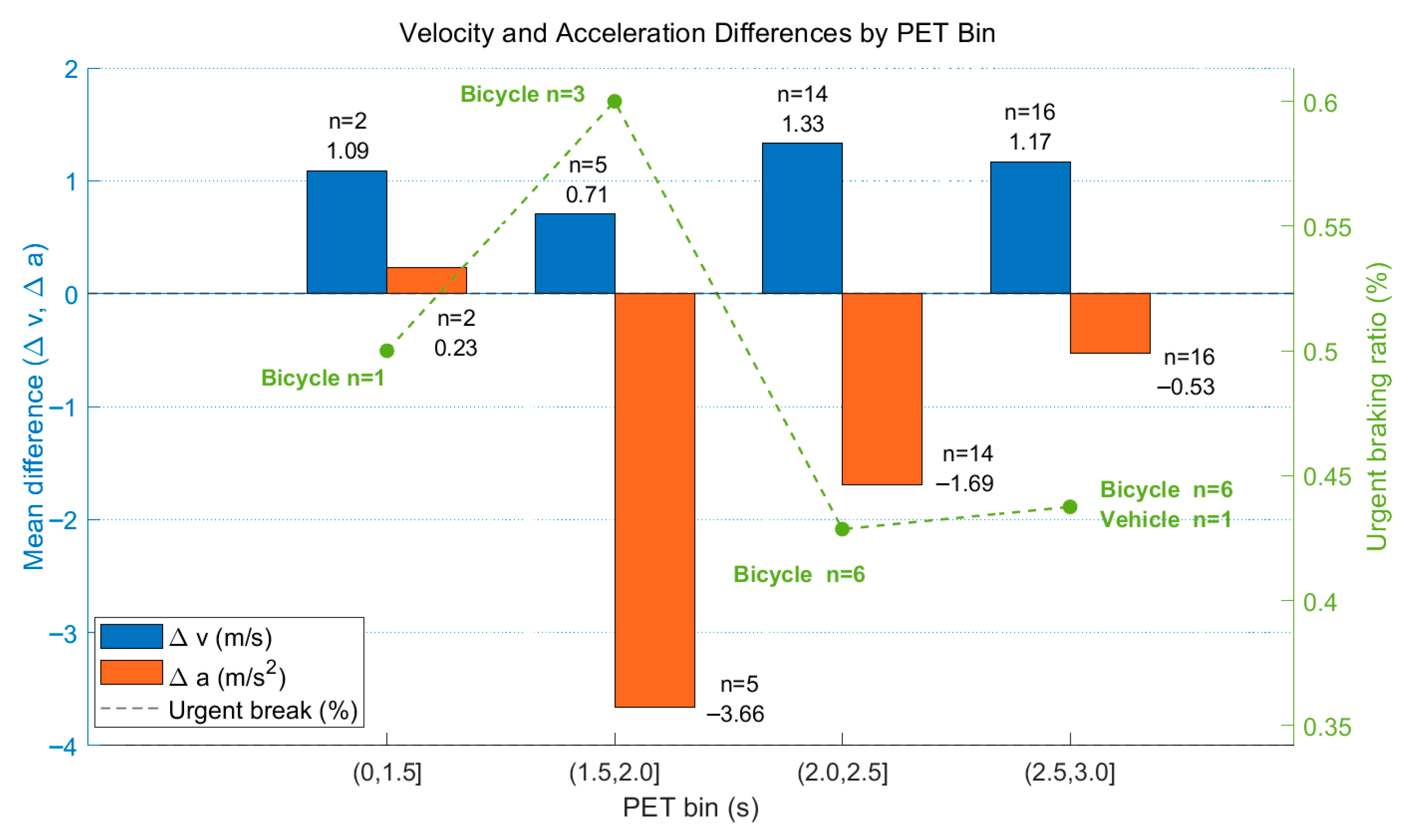 Machines 13 00709 g009