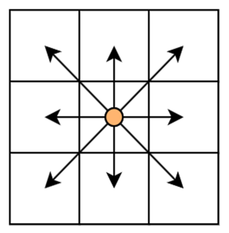 Machines 13 00710 g002